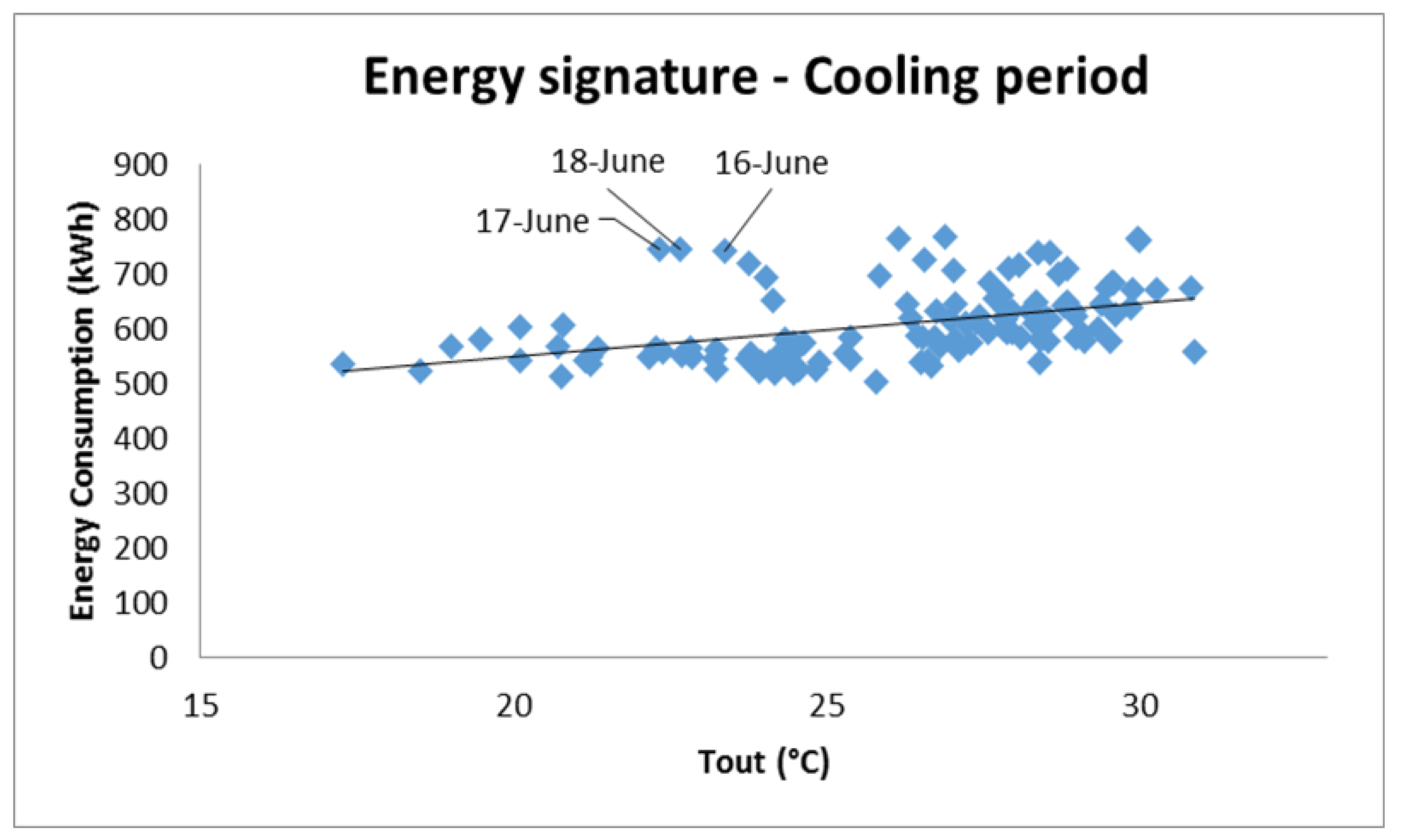 Energies 12 02210 g010 Energies 12 02210 g010