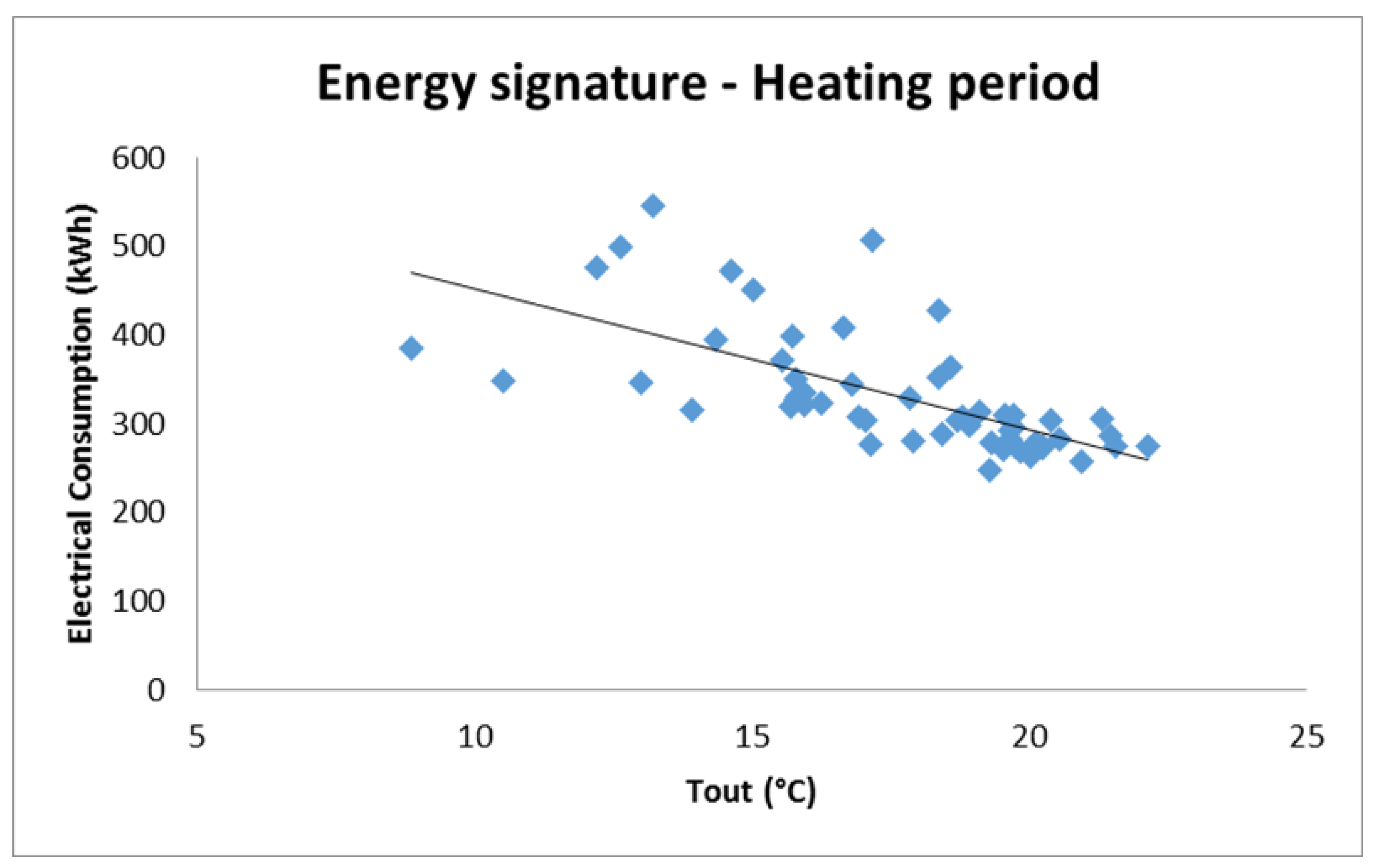 Energies 12 02210 g011 Energies 12 02210 g011