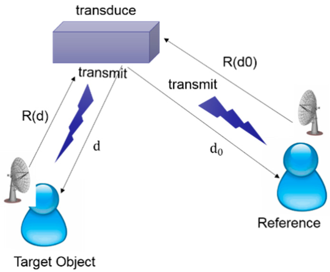 Energies 12 02212 g003