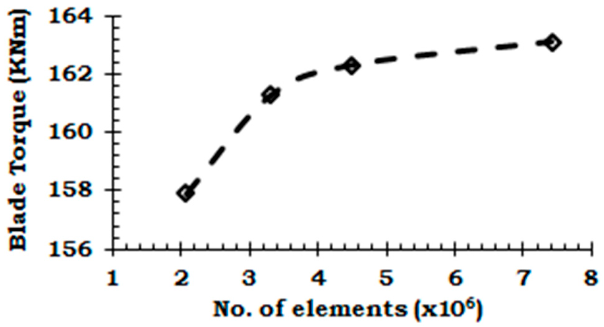 Energies 12 02217 g004