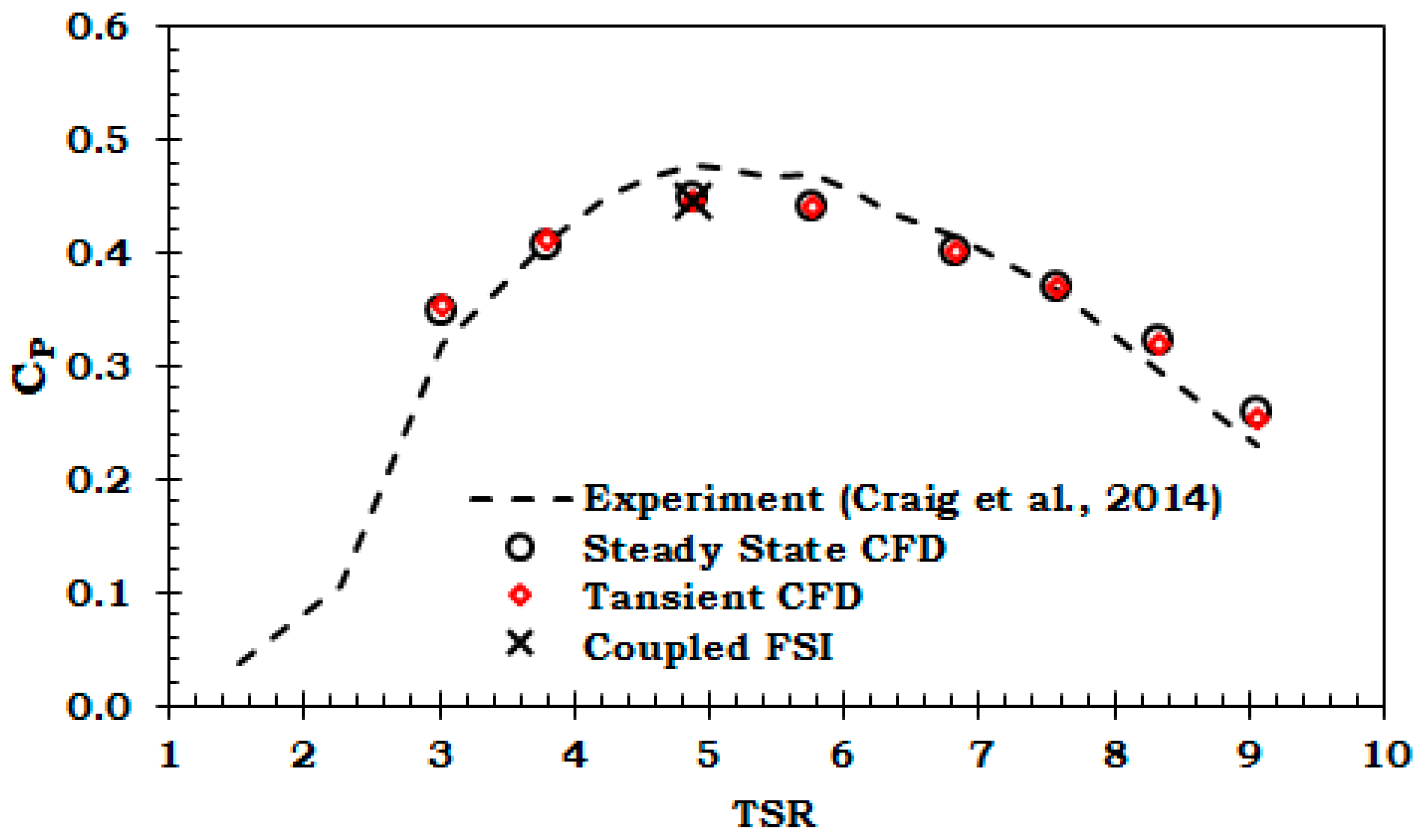 Energies 12 02217 g005