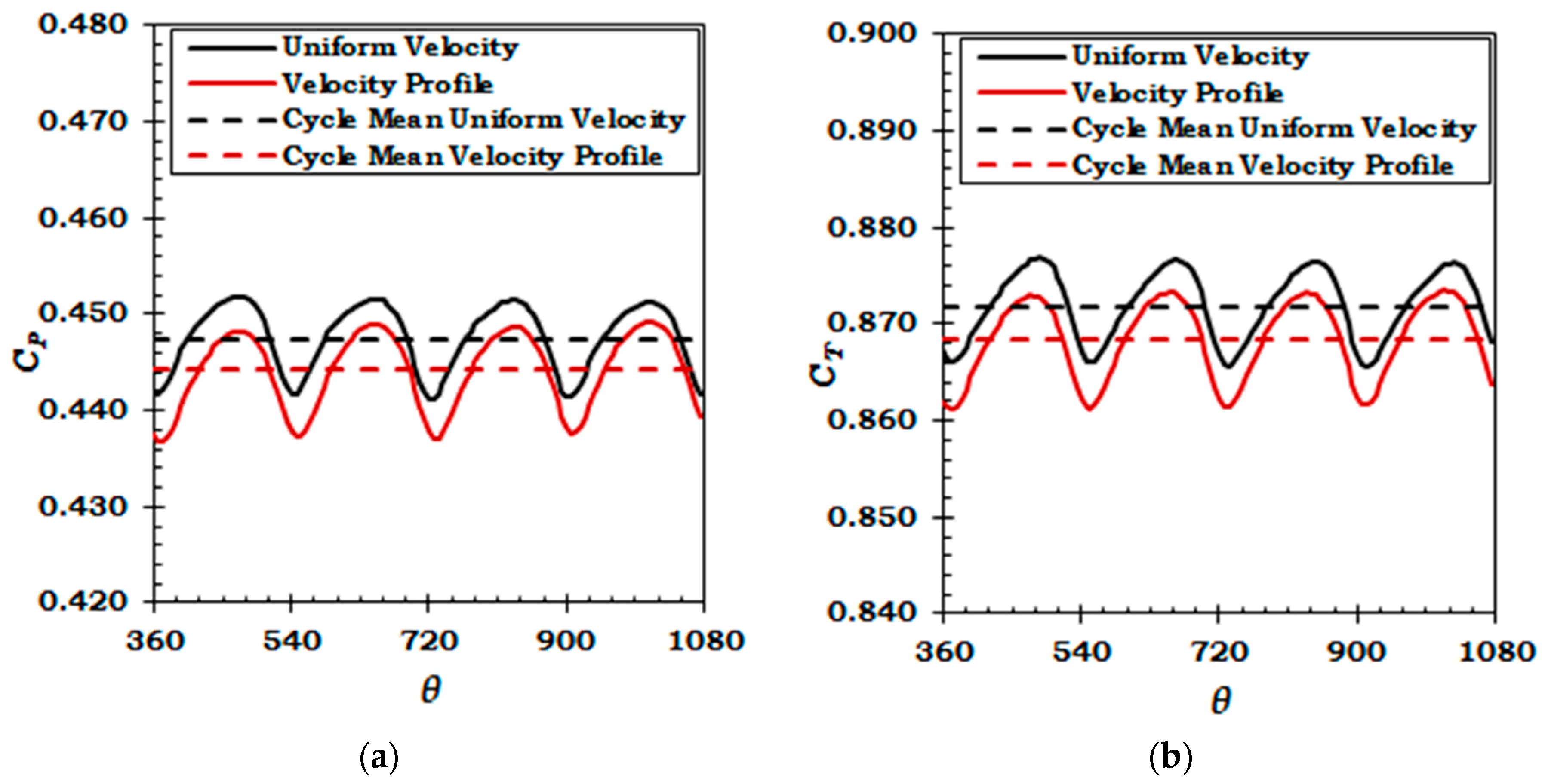 Energies 12 02217 g006