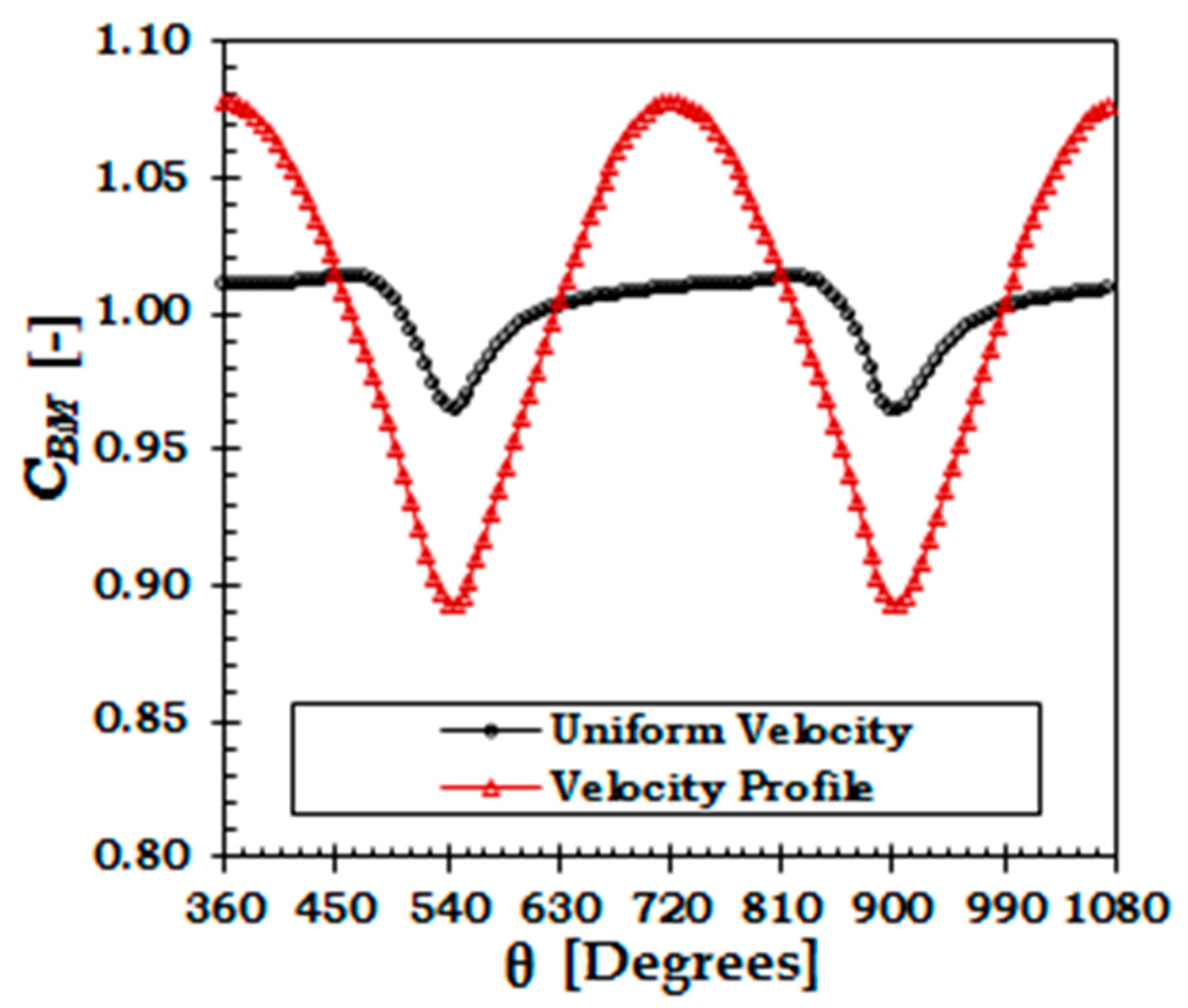 Energies 12 02217 g009