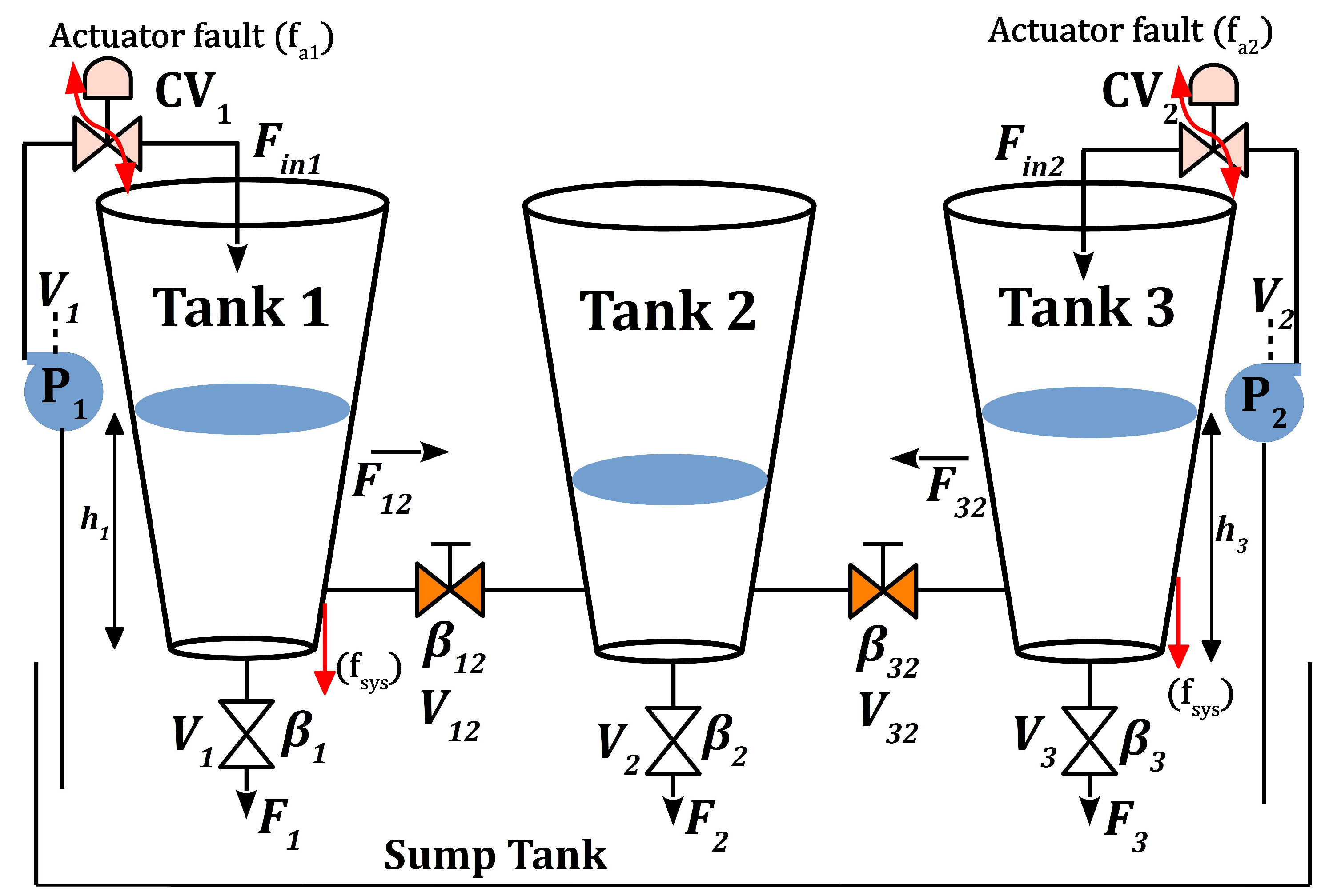 Energies 12 02221 g001