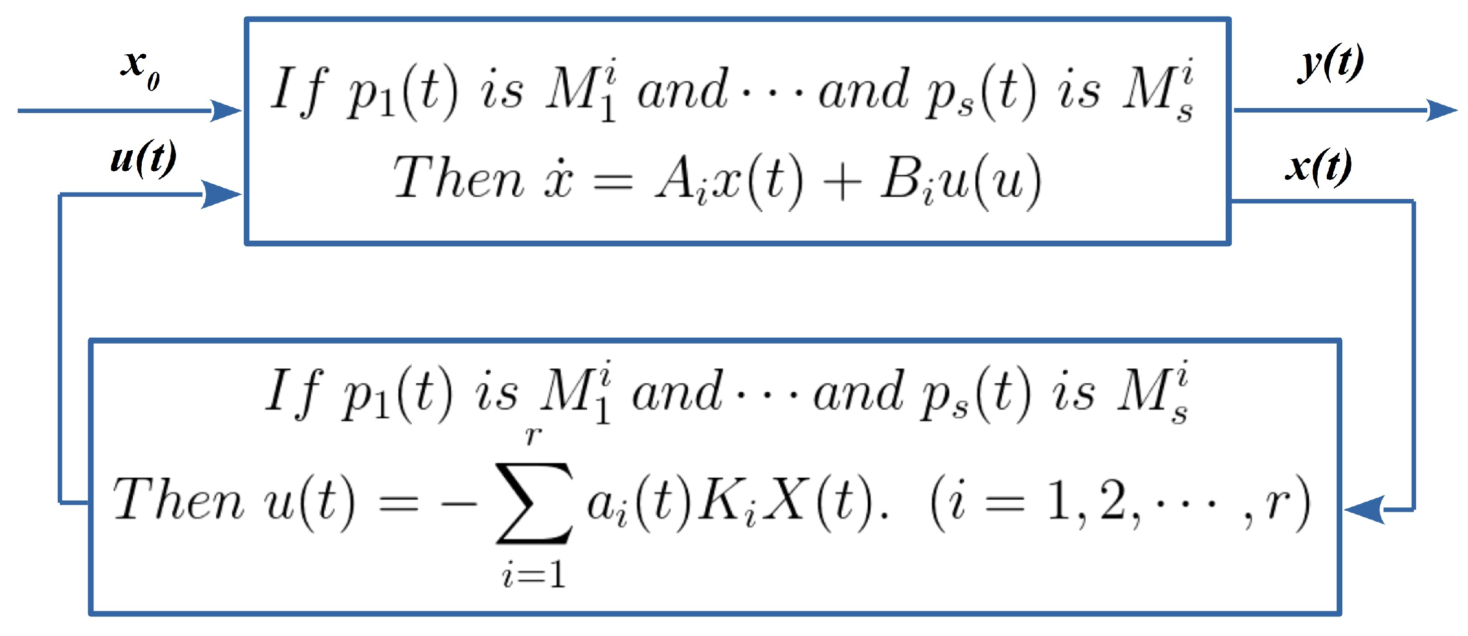 Energies 12 02221 g003