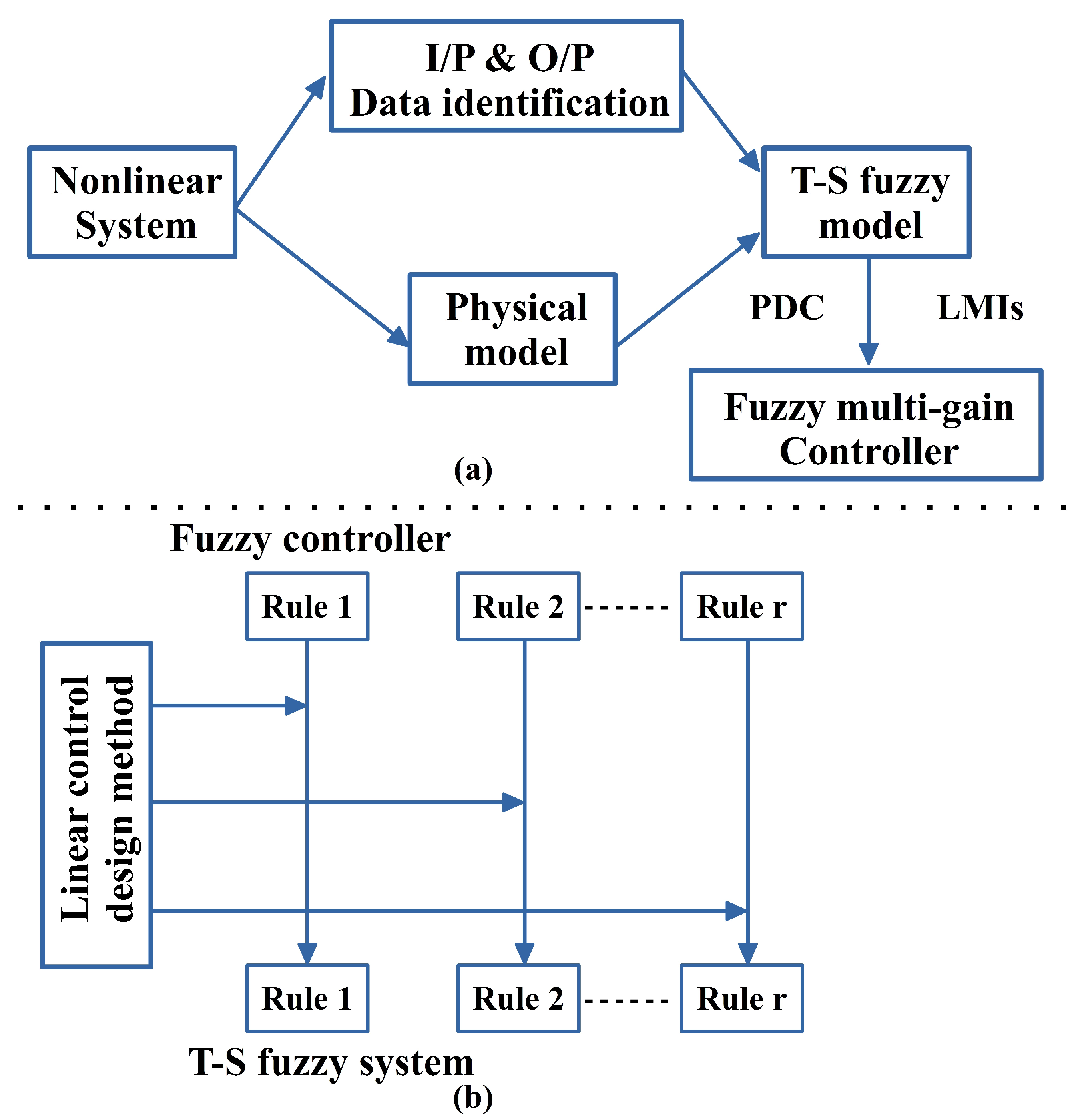 Energies 12 02221 g004