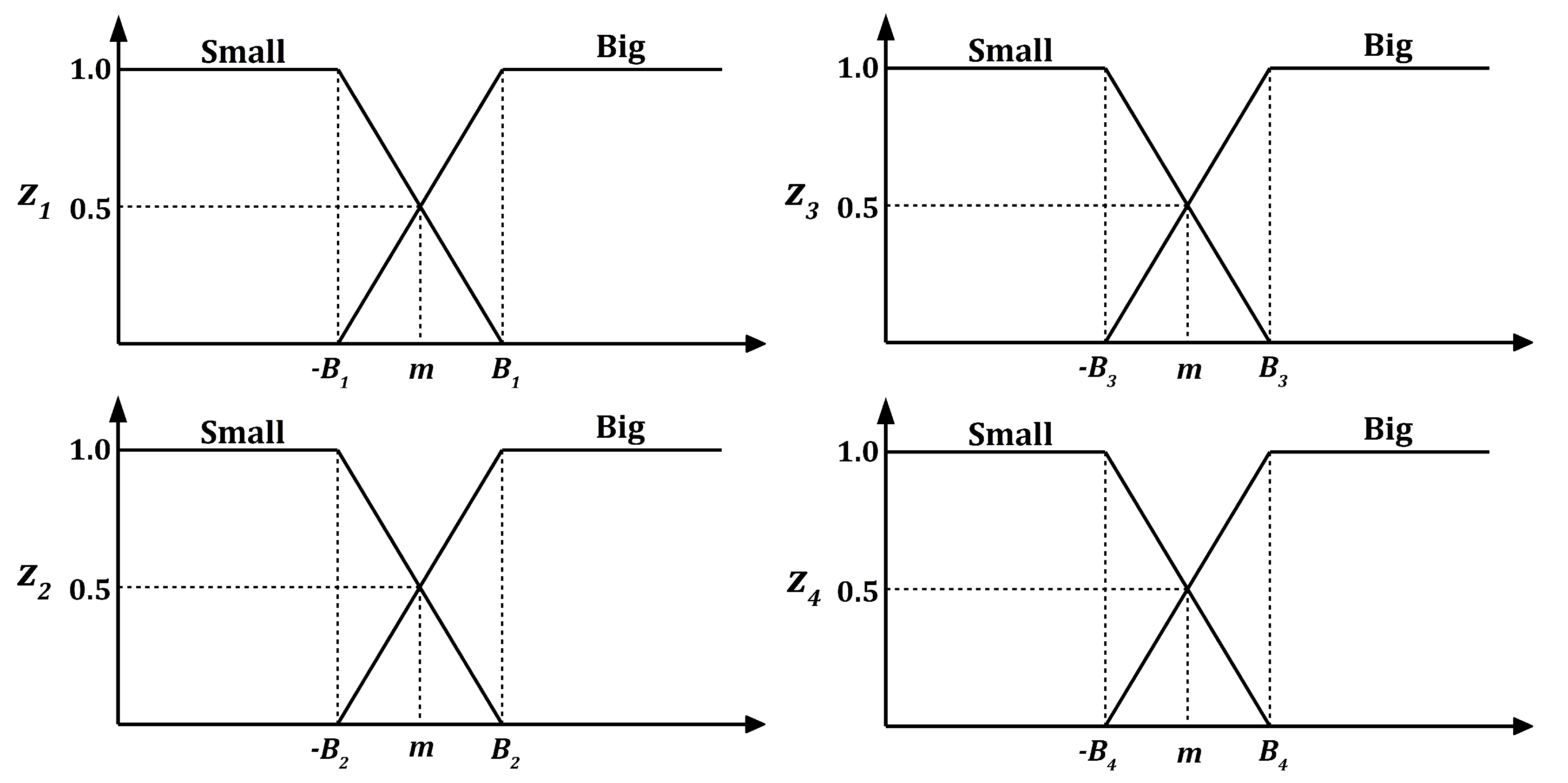 Energies 12 02221 g005