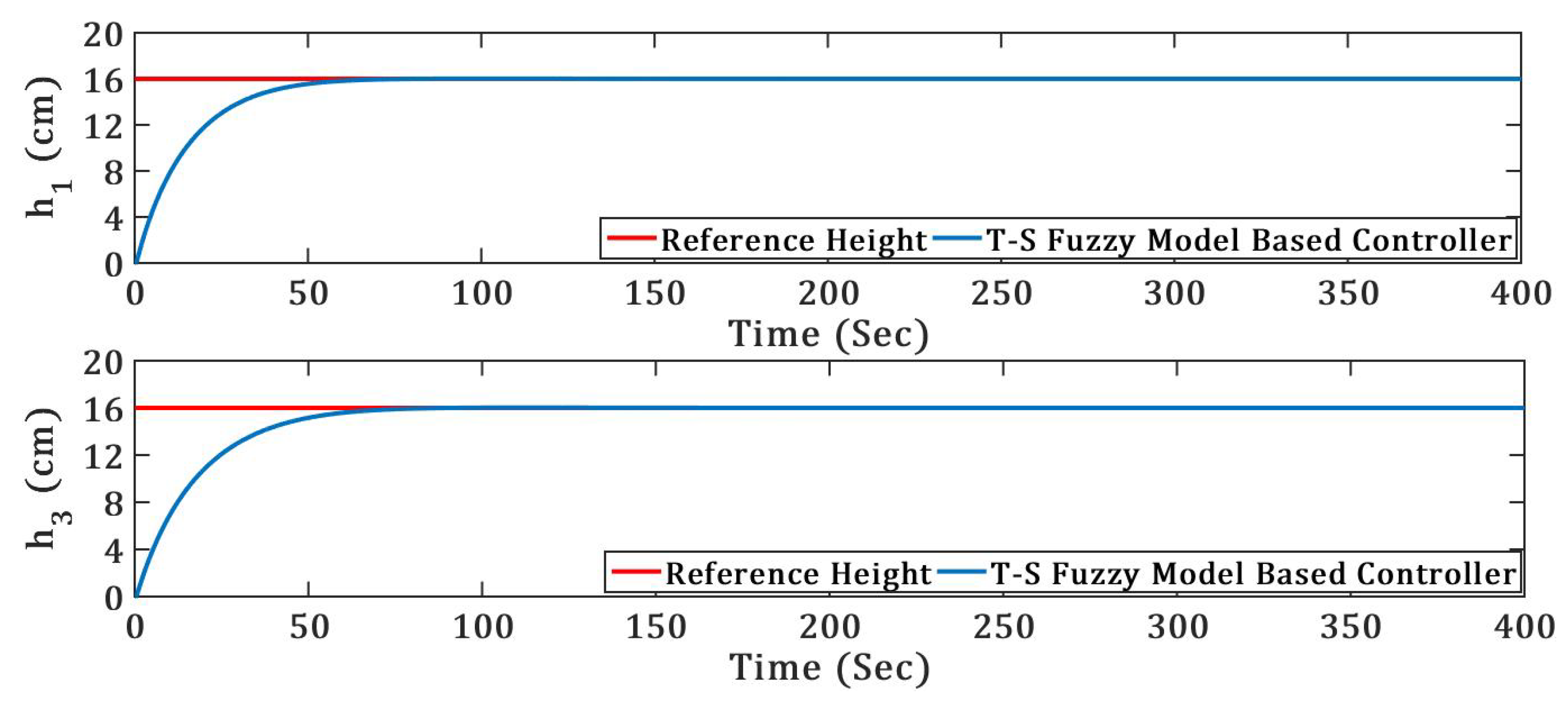 Energies 12 02221 g006