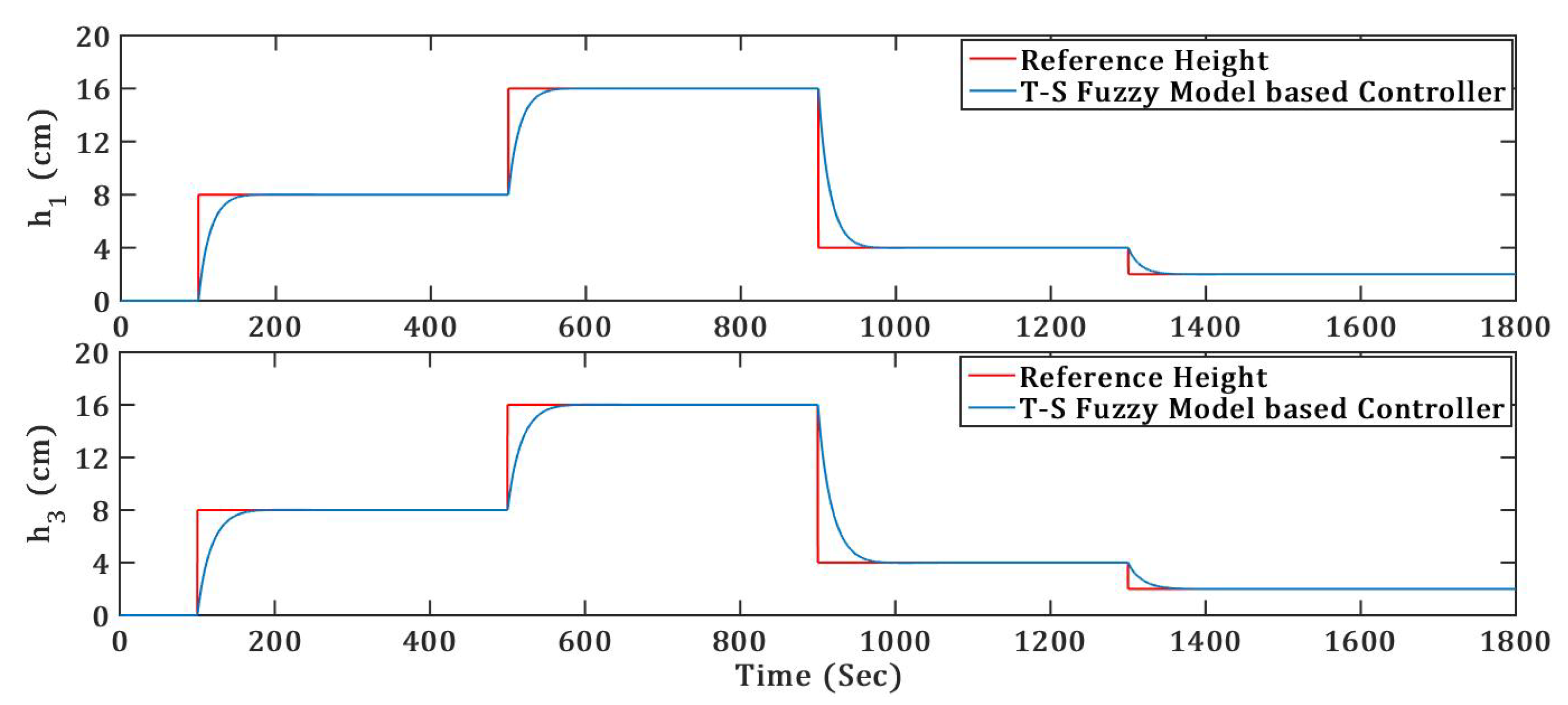 Energies 12 02221 g007