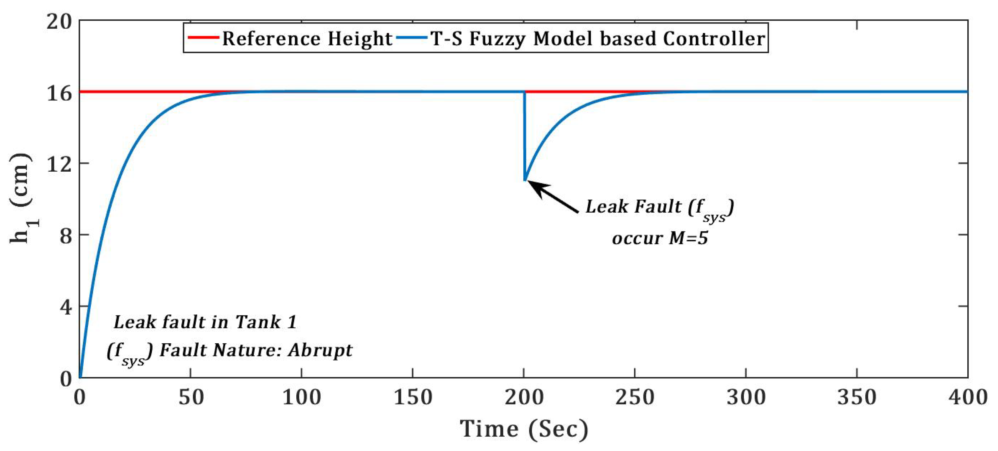 Energies 12 02221 g008