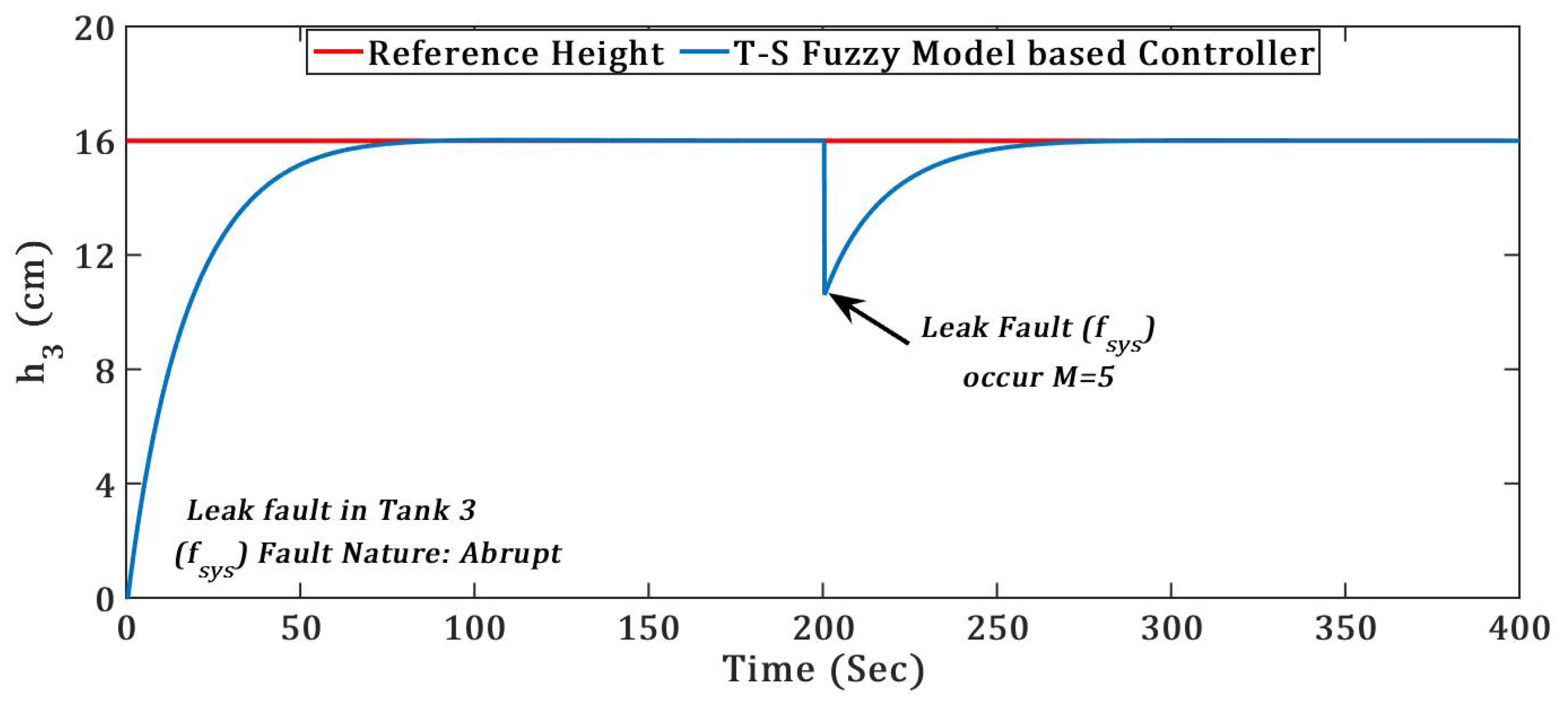 Energies 12 02221 g009