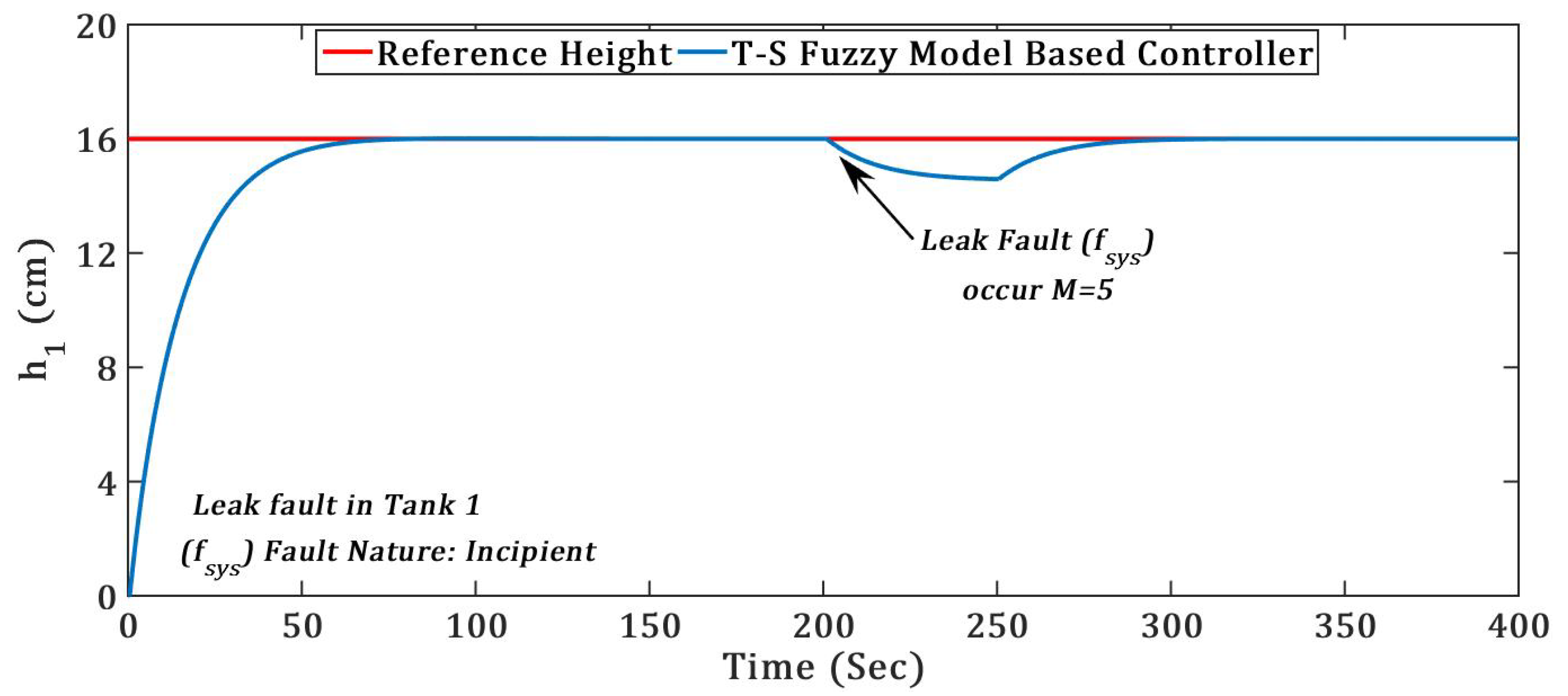 Energies 12 02221 g010