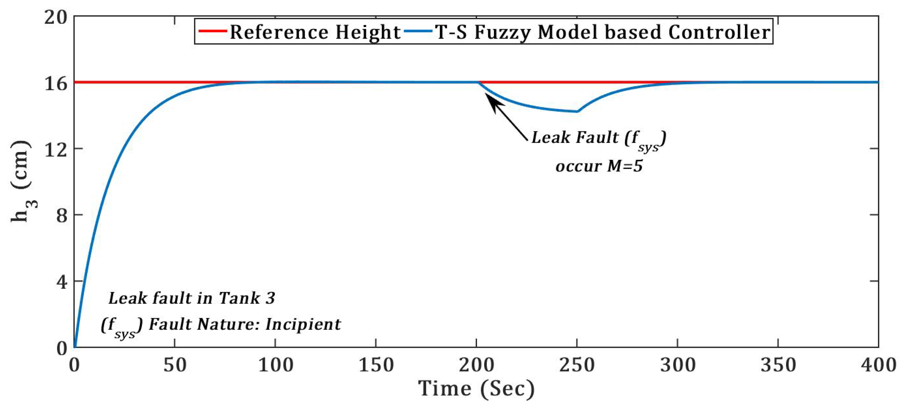Energies 12 02221 g011