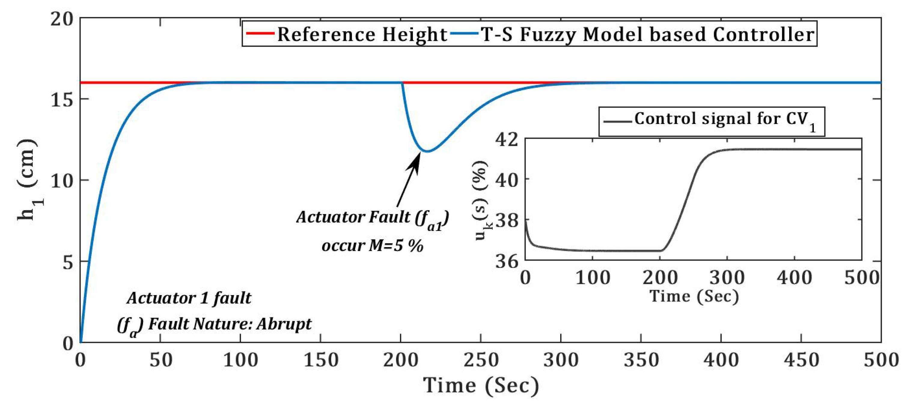 Energies 12 02221 g012