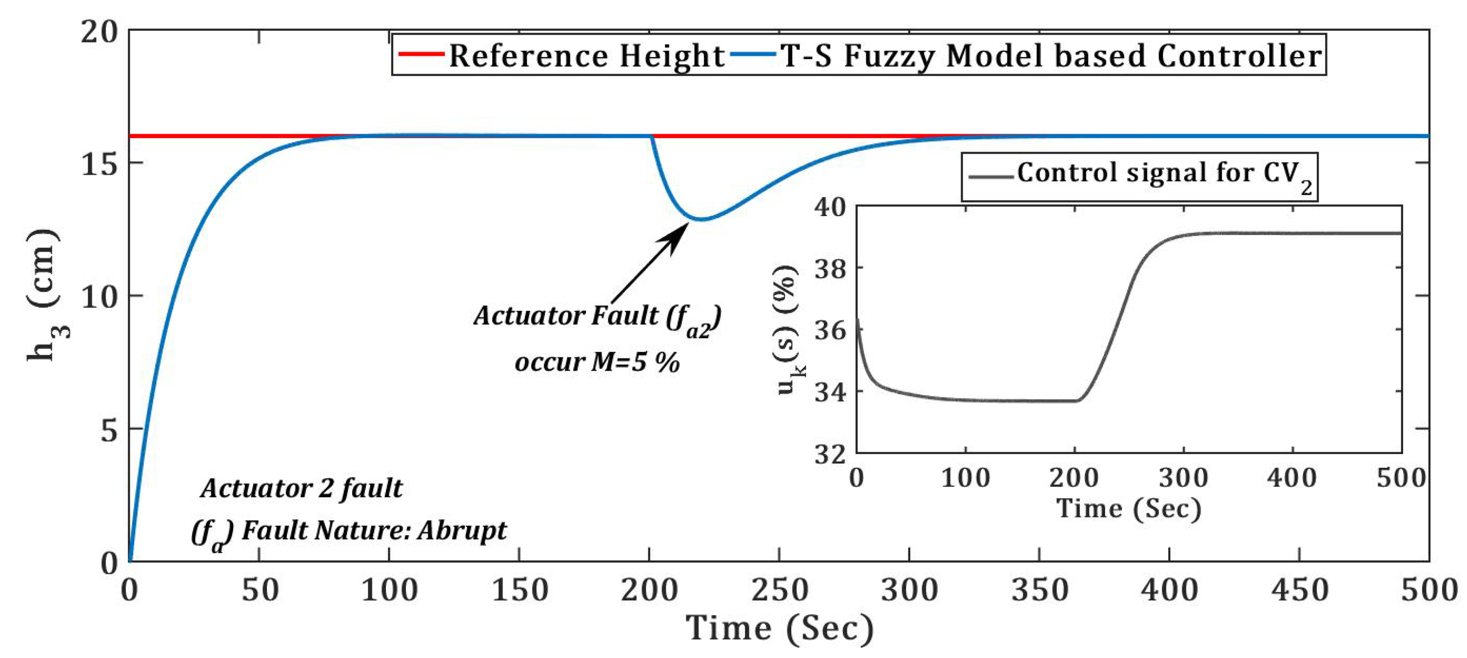 Energies 12 02221 g013
