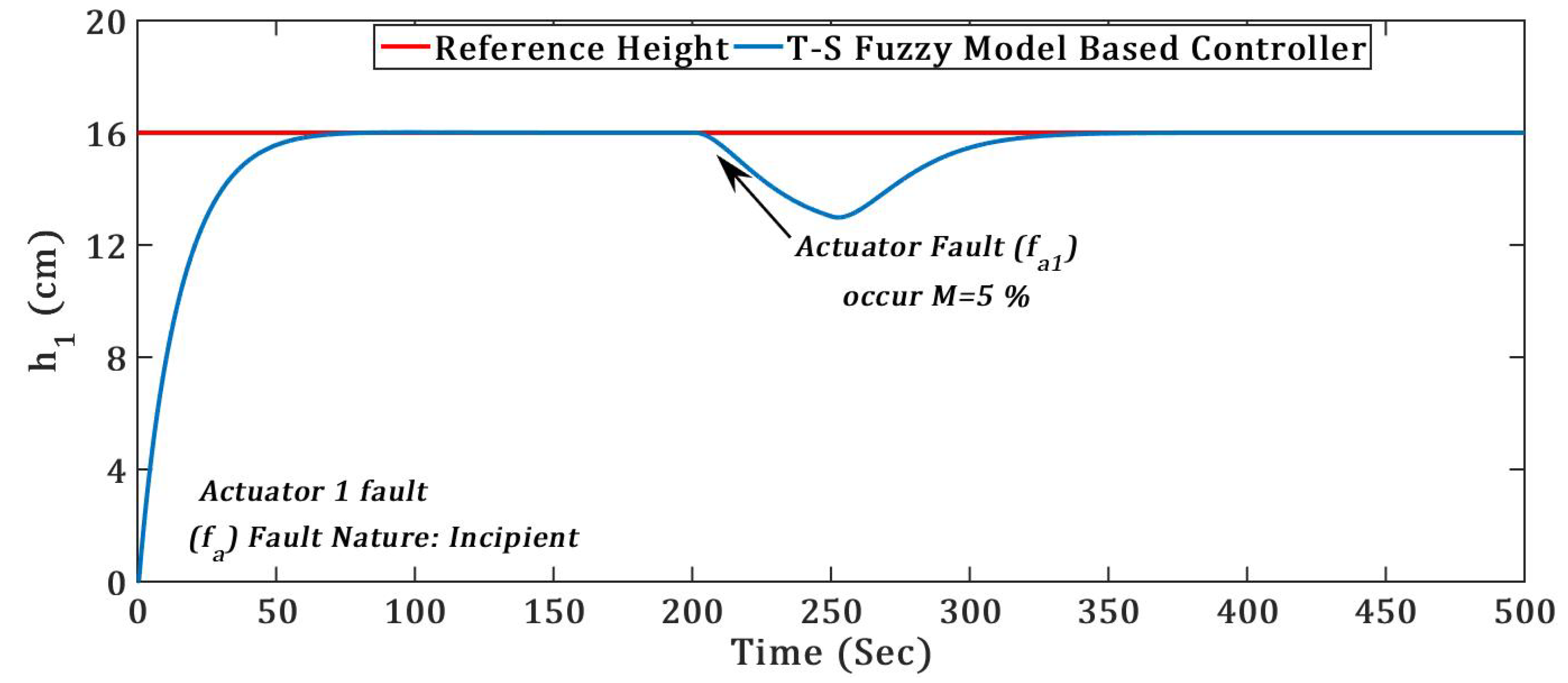 Energies 12 02221 g014