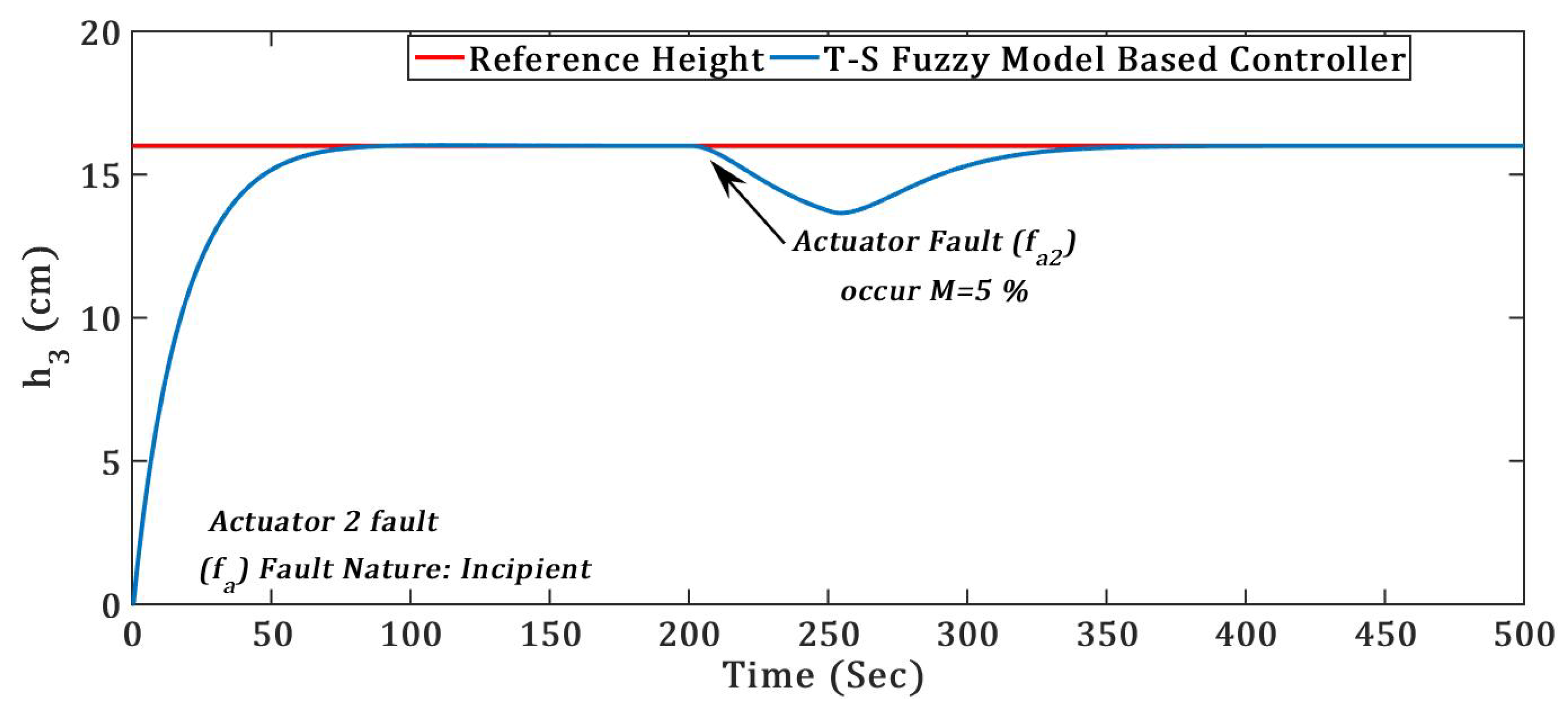 Energies 12 02221 g015
