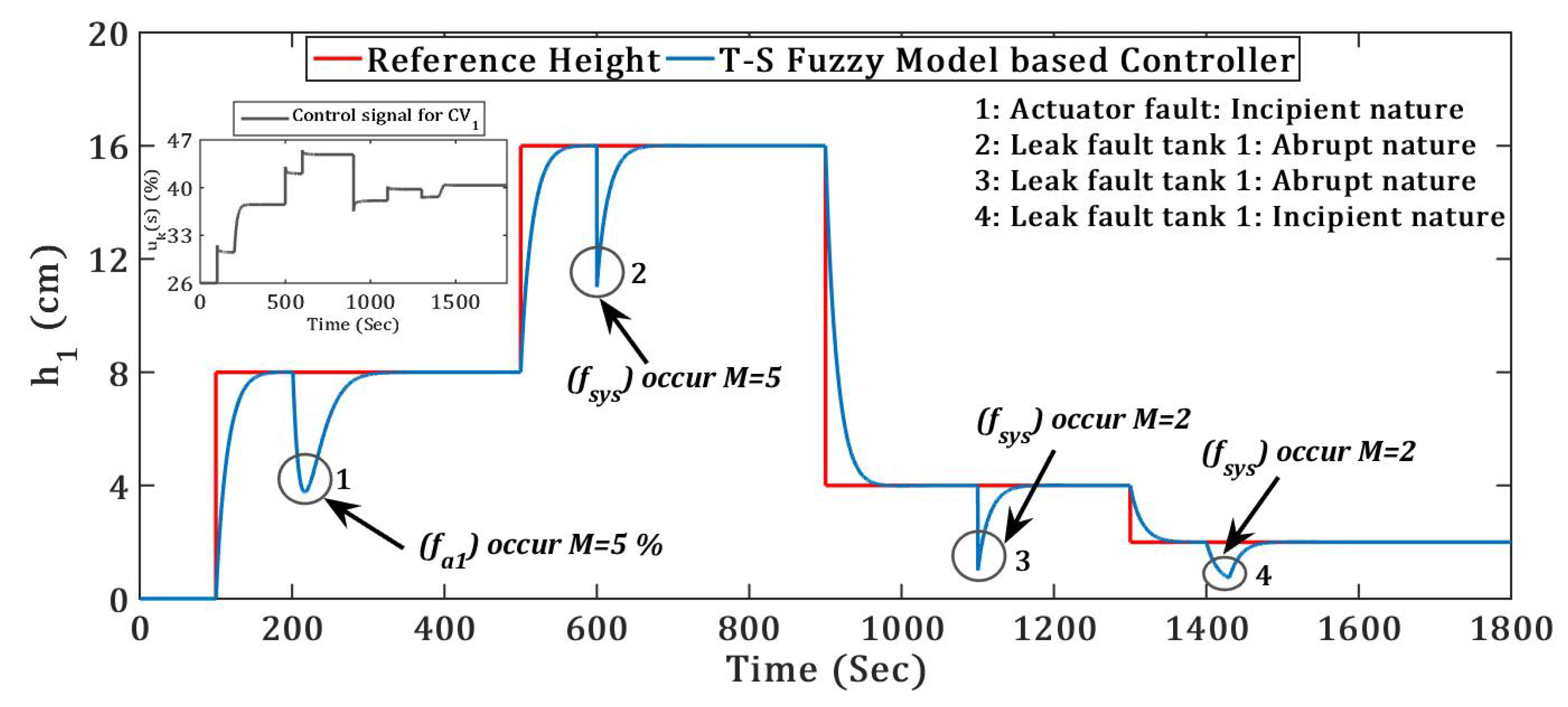 Energies 12 02221 g016