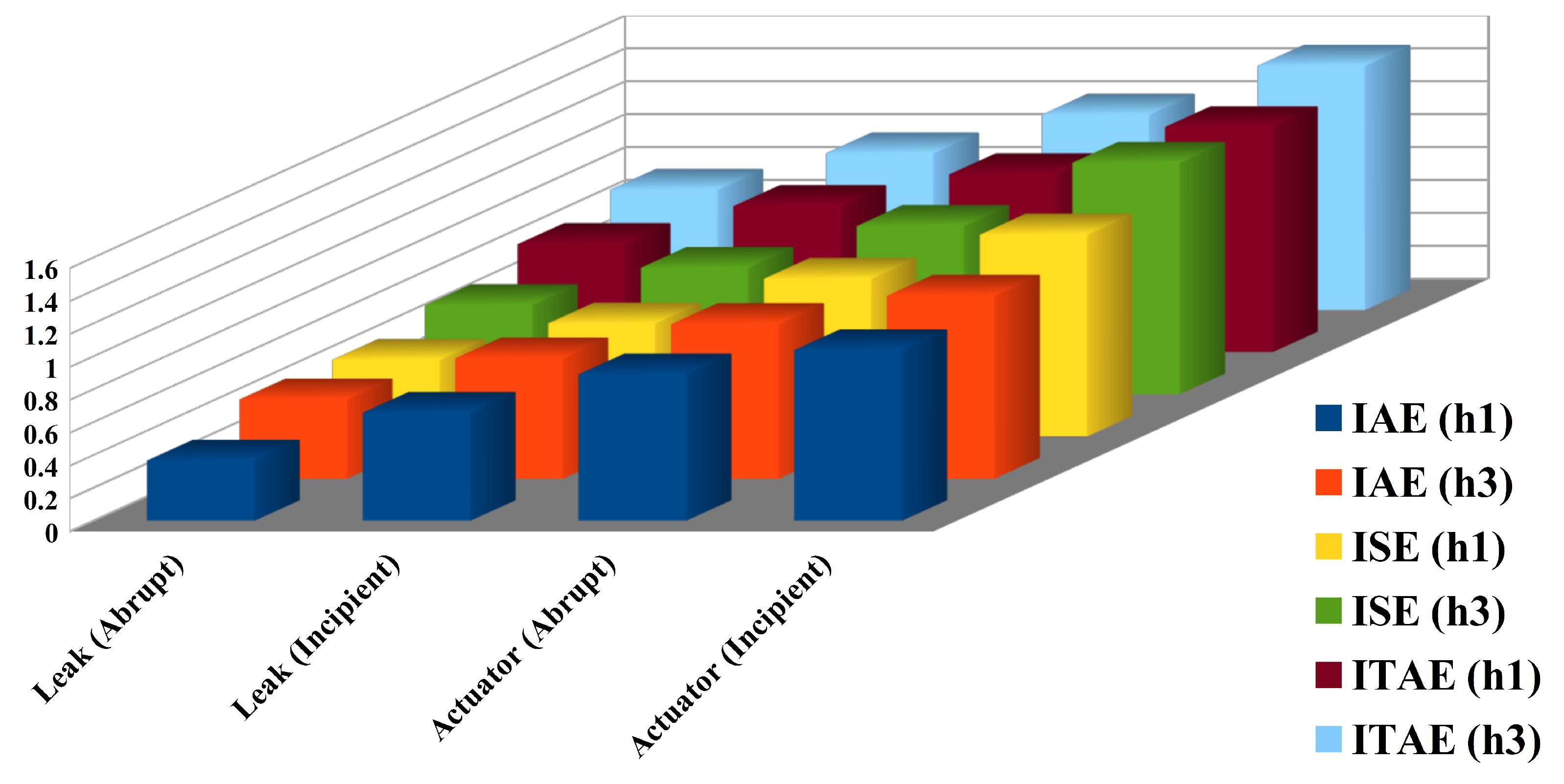 Energies 12 02221 g018