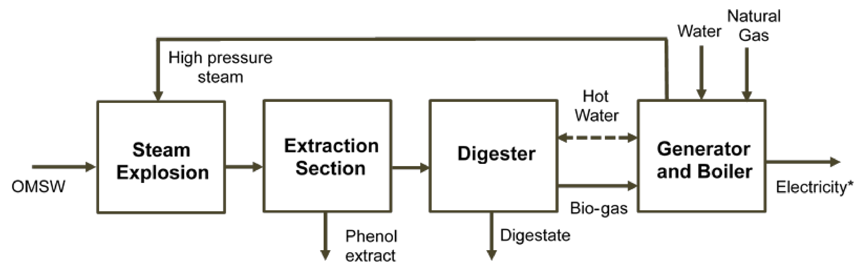 Energies 12 02222 g001 Energies 12 02222 g001