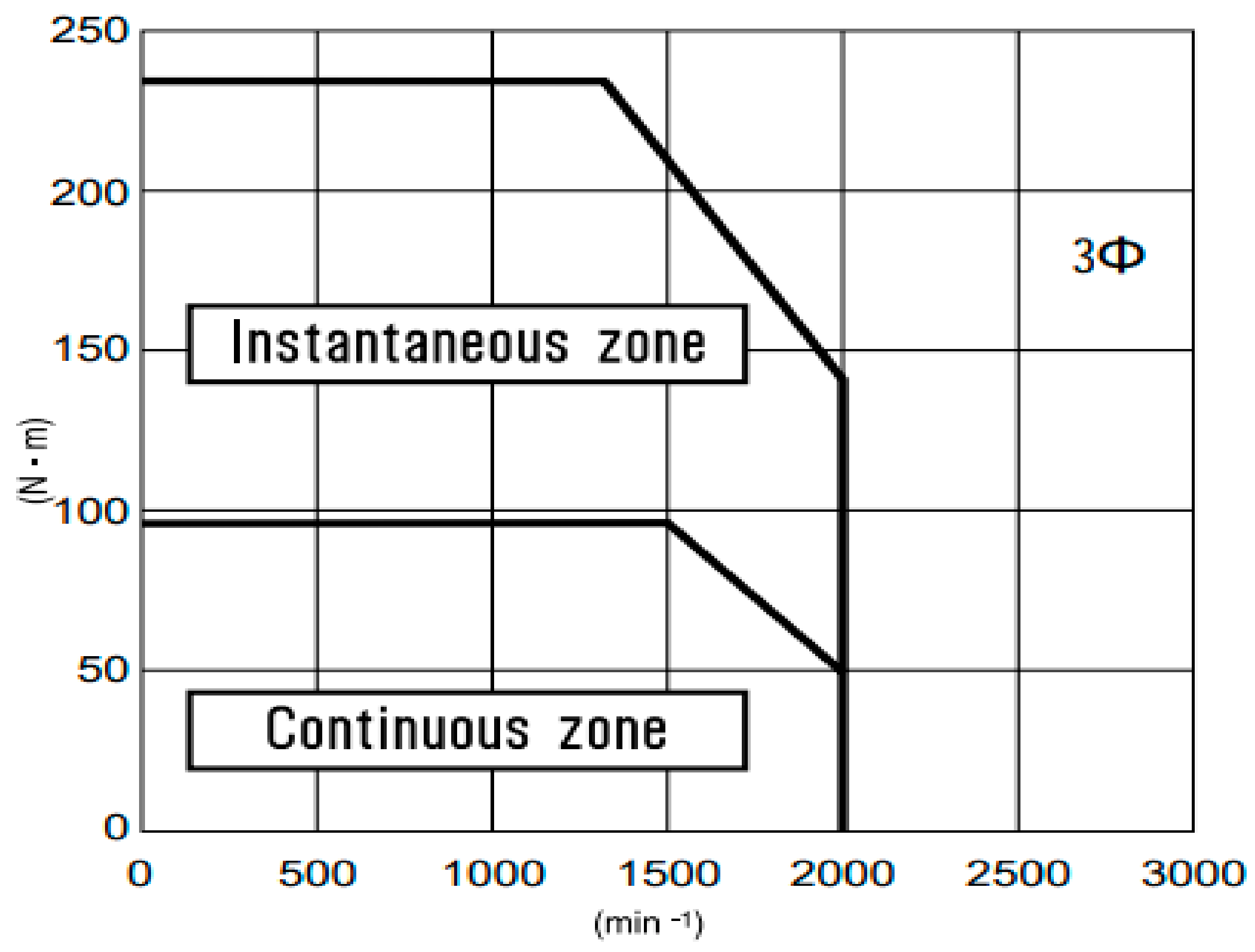 Energies 12 02224 g003 Energies 12 02224 g003