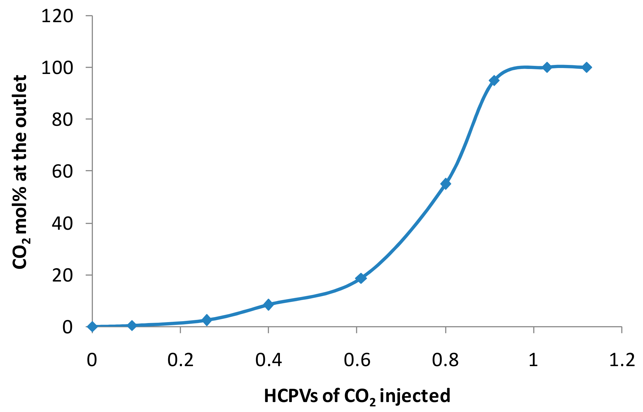 Energies 12 02225 g010