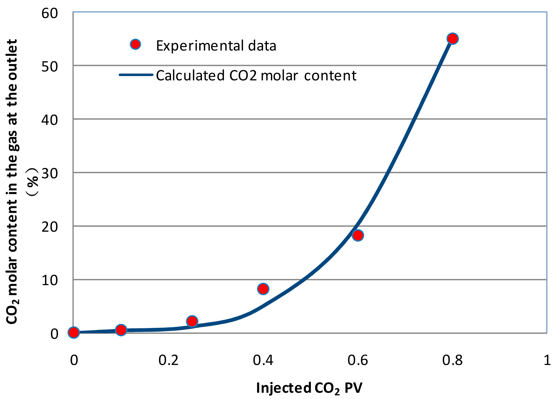 Energies 12 02225 g012