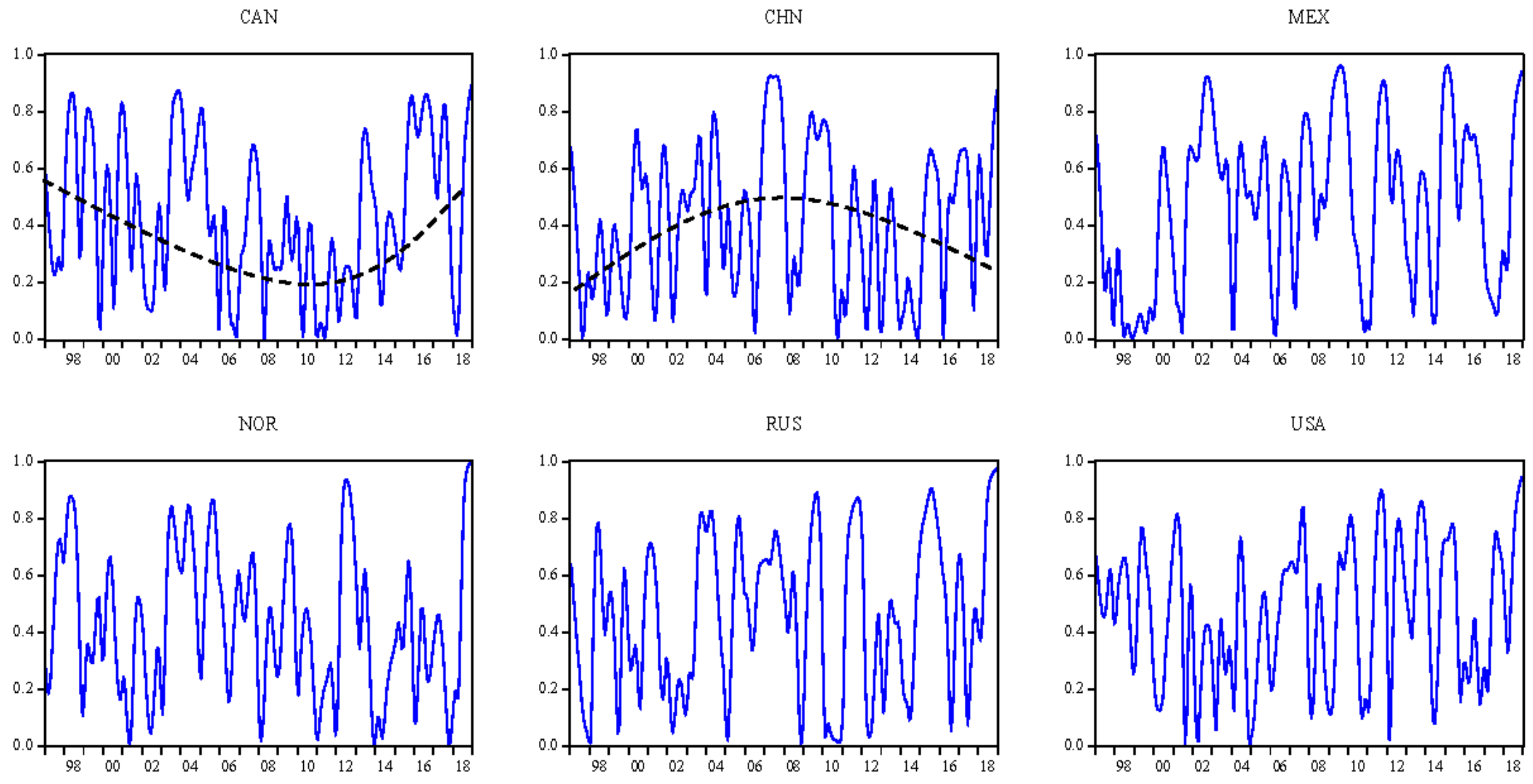 Energies 12 02226 g003 Energies 12 02226 g003