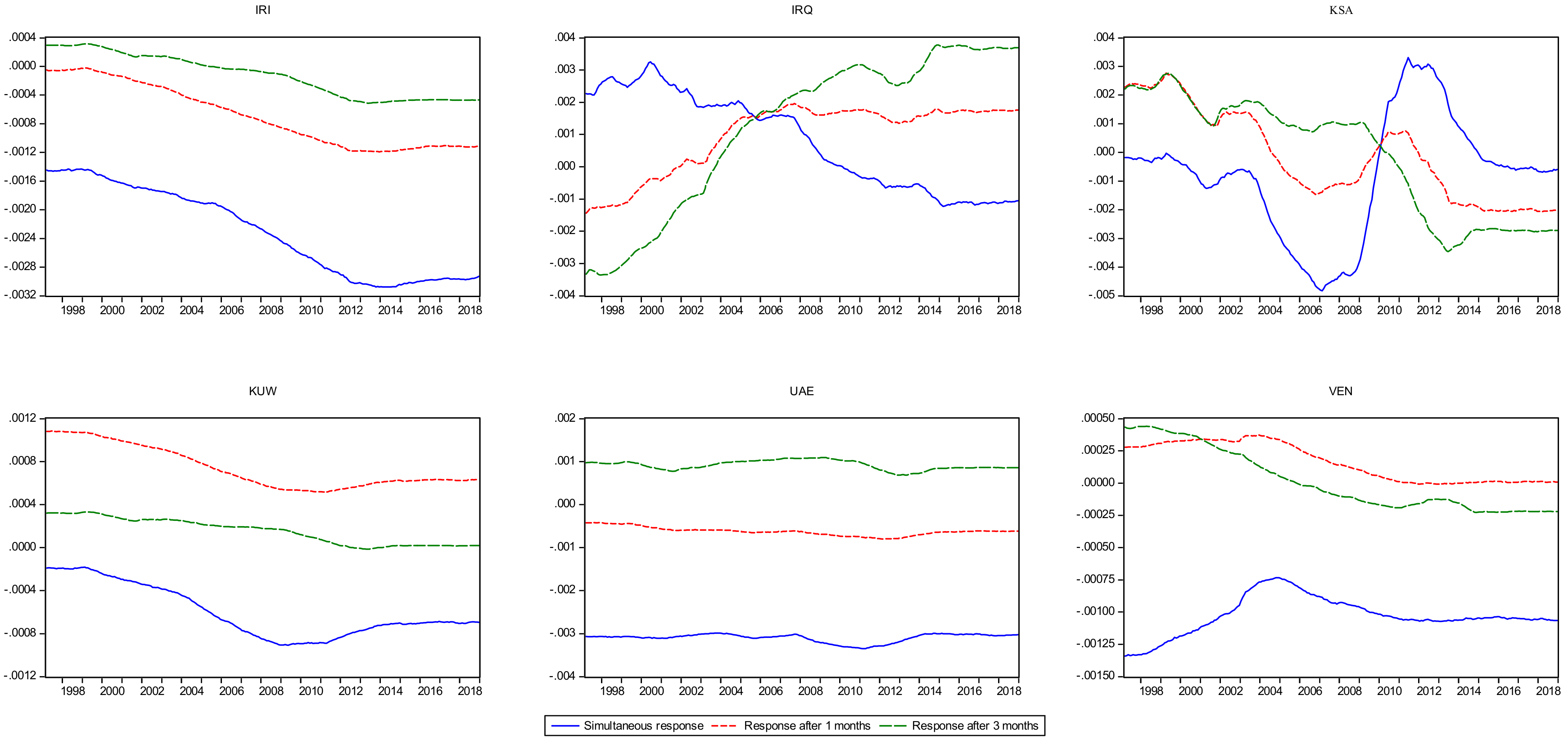 Energies 12 02226 g007 Energies 12 02226 g007