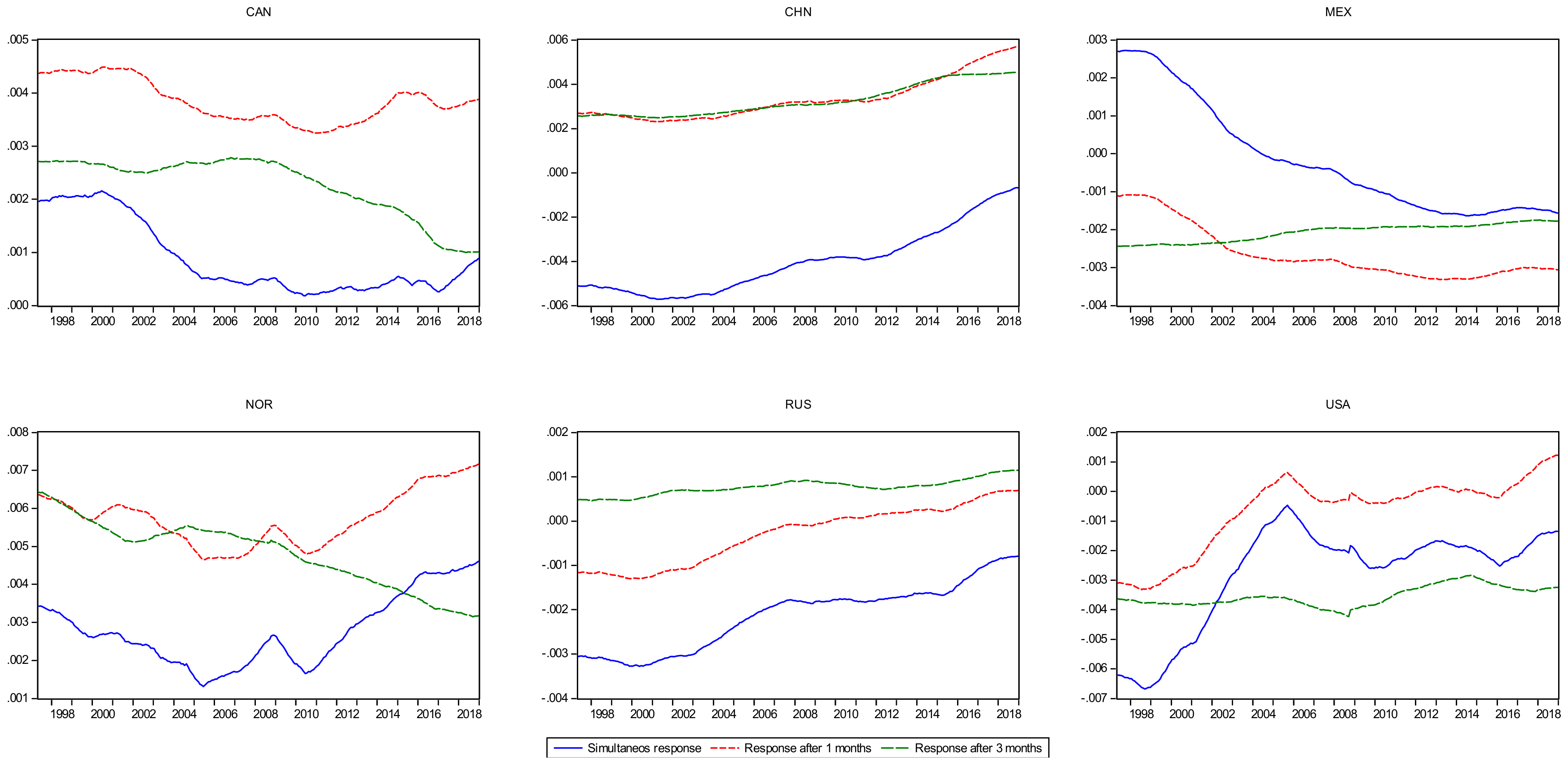 Energies 12 02226 g008 Energies 12 02226 g008