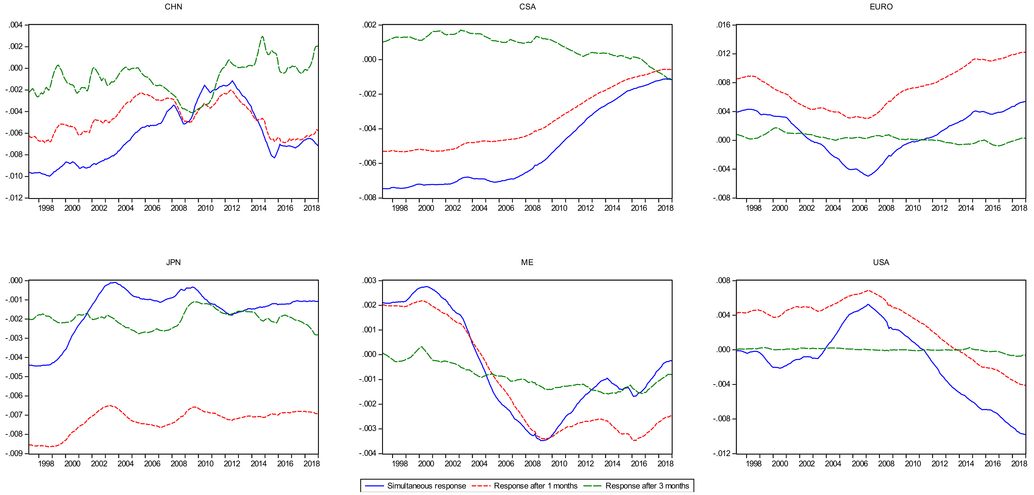 Energies 12 02226 g009 Energies 12 02226 g009