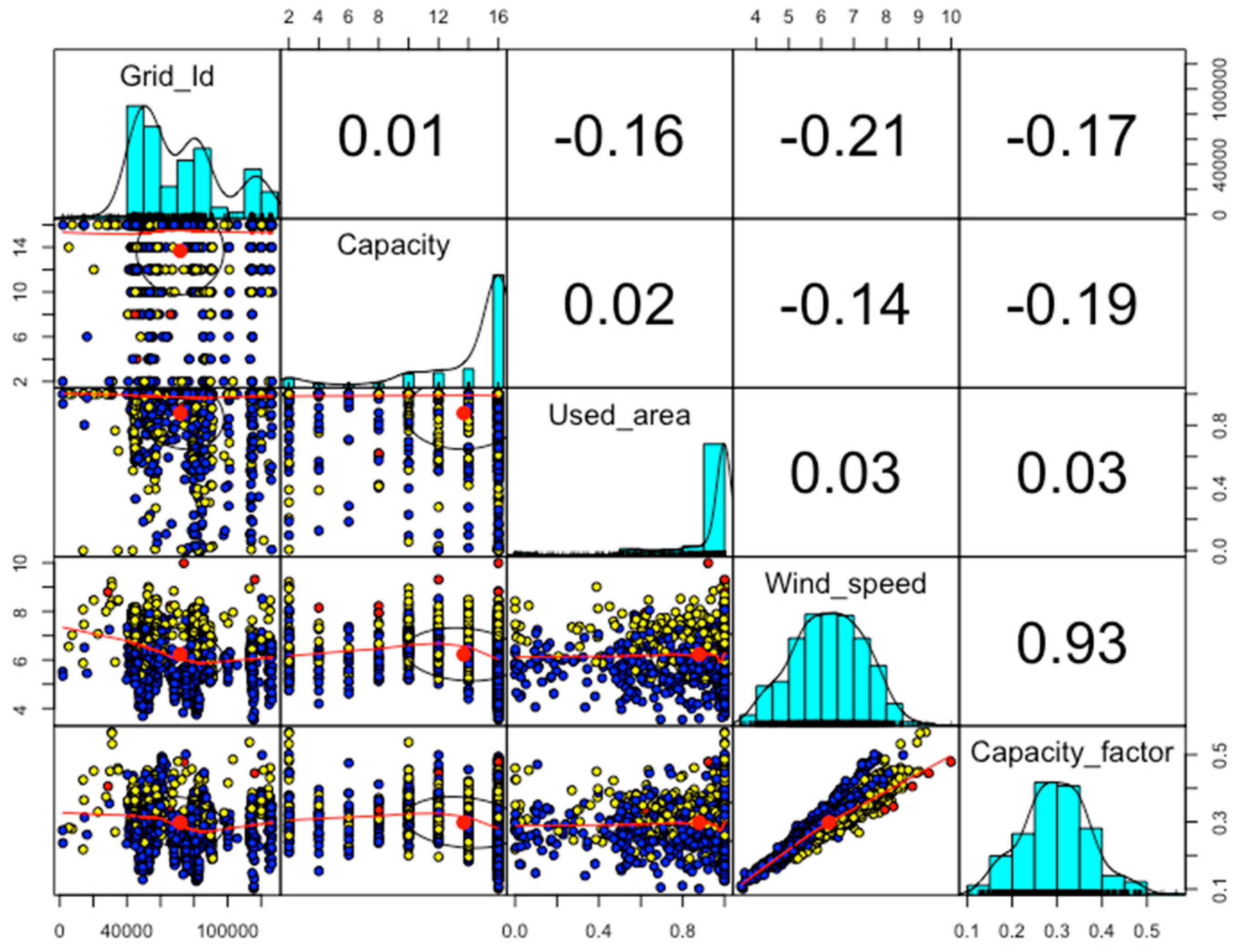 Energies 12 02229 g002 Energies 12 02229 g002
