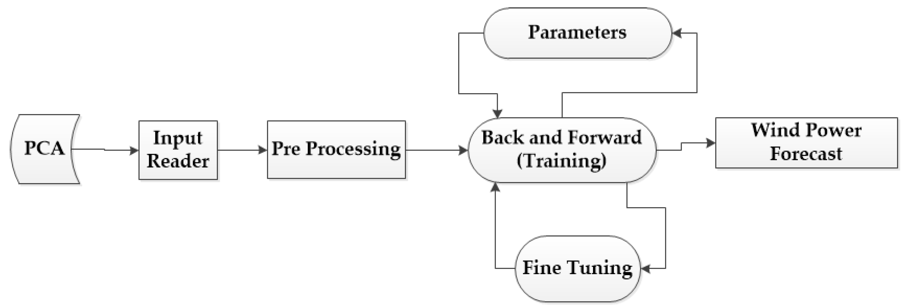 Energies 12 02229 g004 Energies 12 02229 g004