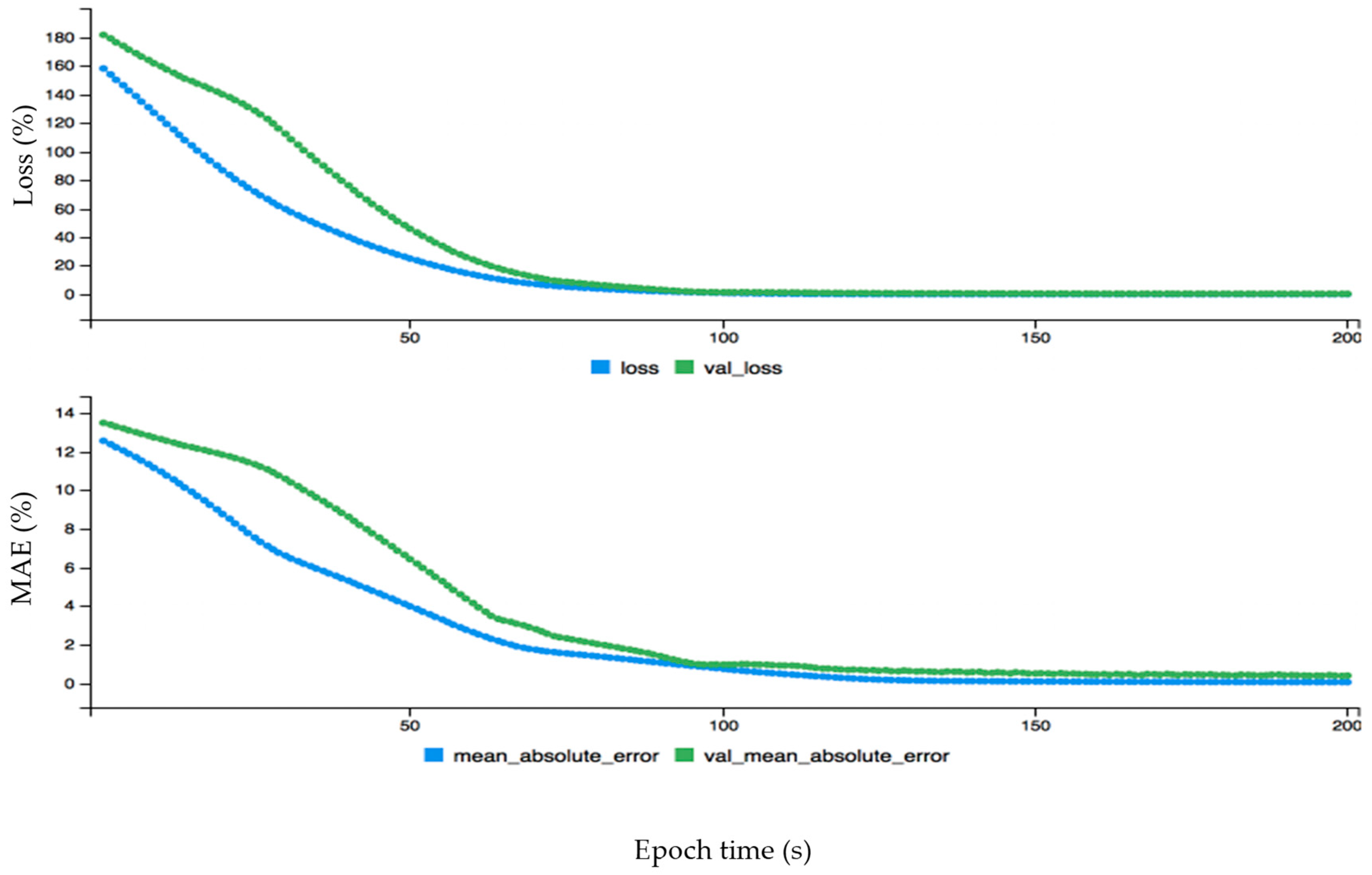 Energies 12 02229 g007 Energies 12 02229 g007