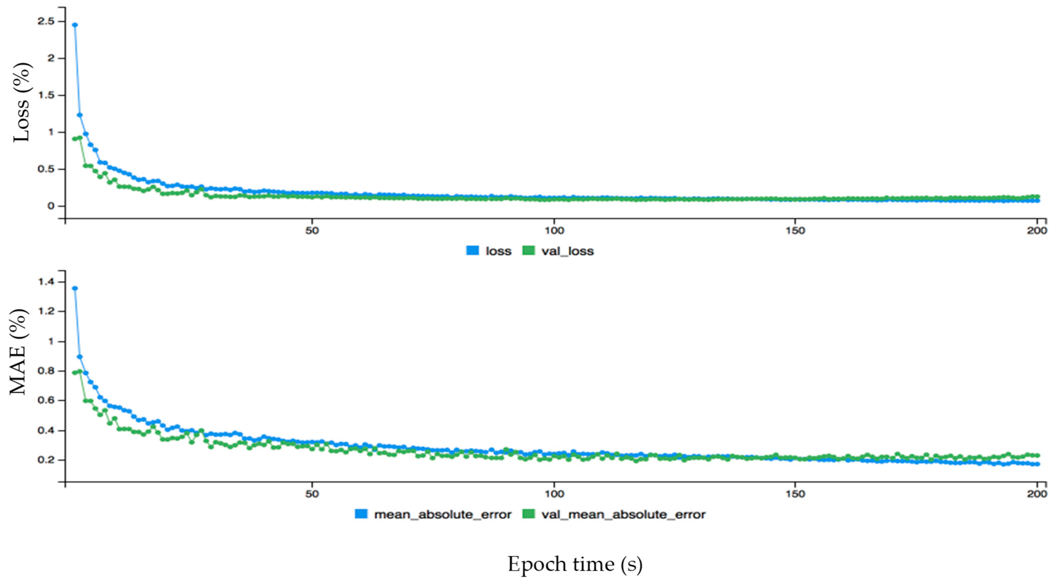 Energies 12 02229 g008 Energies 12 02229 g008