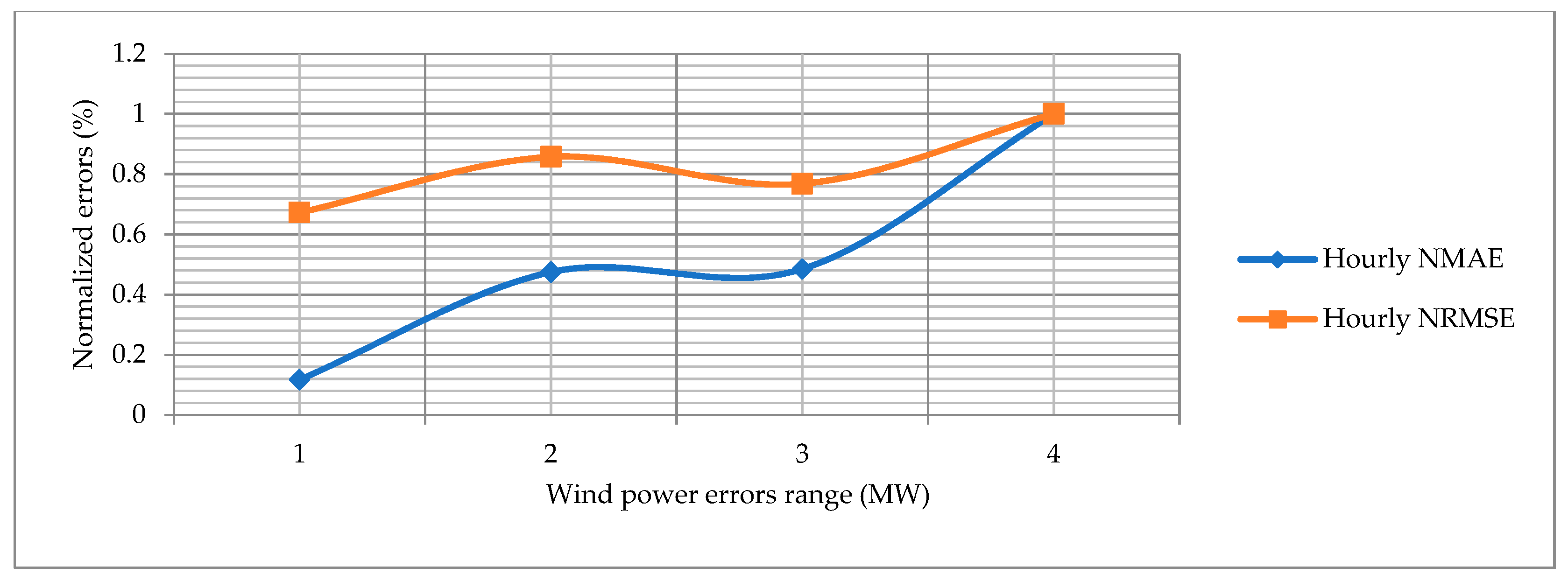 Energies 12 02229 g018 Energies 12 02229 g018