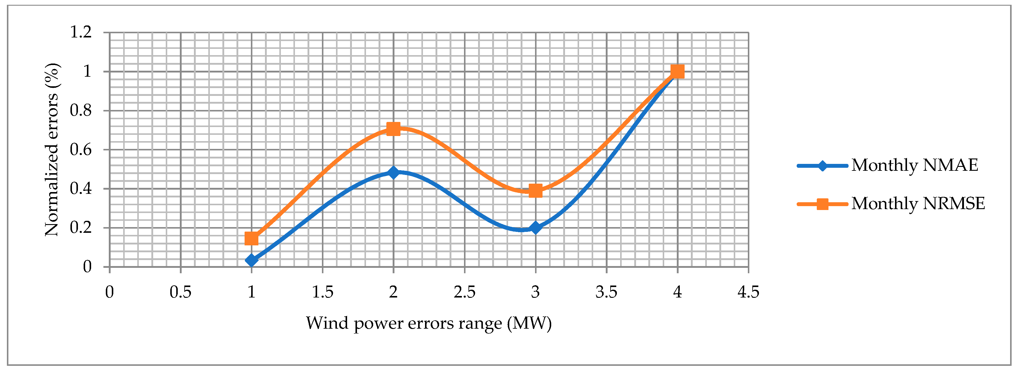 Energies 12 02229 g019 Energies 12 02229 g019