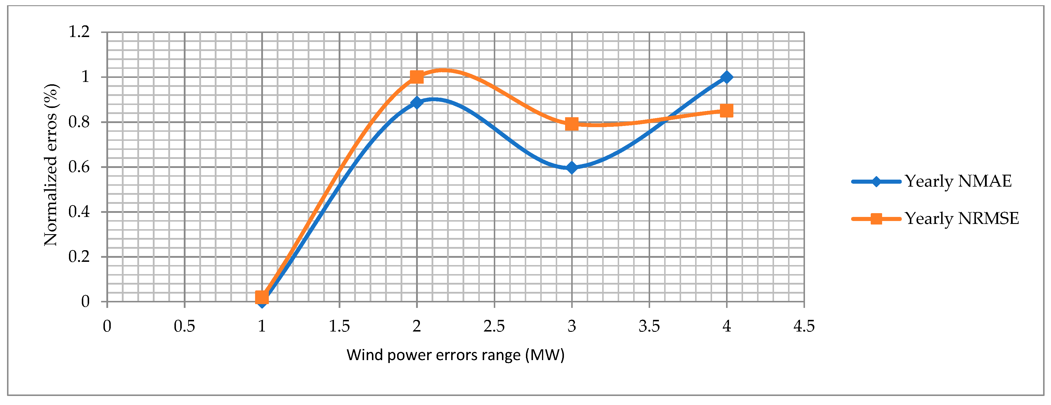 Energies 12 02229 g020 Energies 12 02229 g020