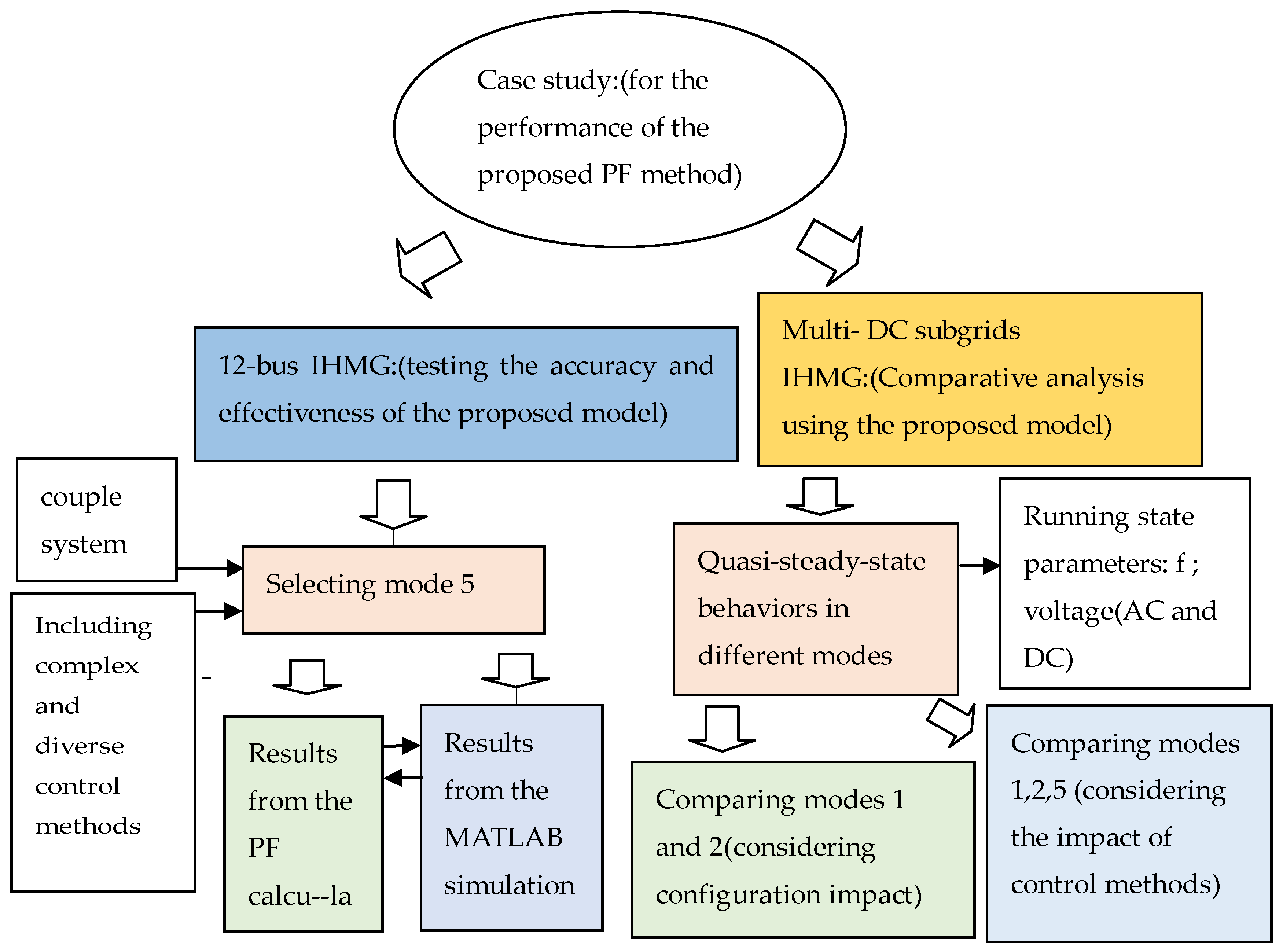 Energies 12 02253 g004