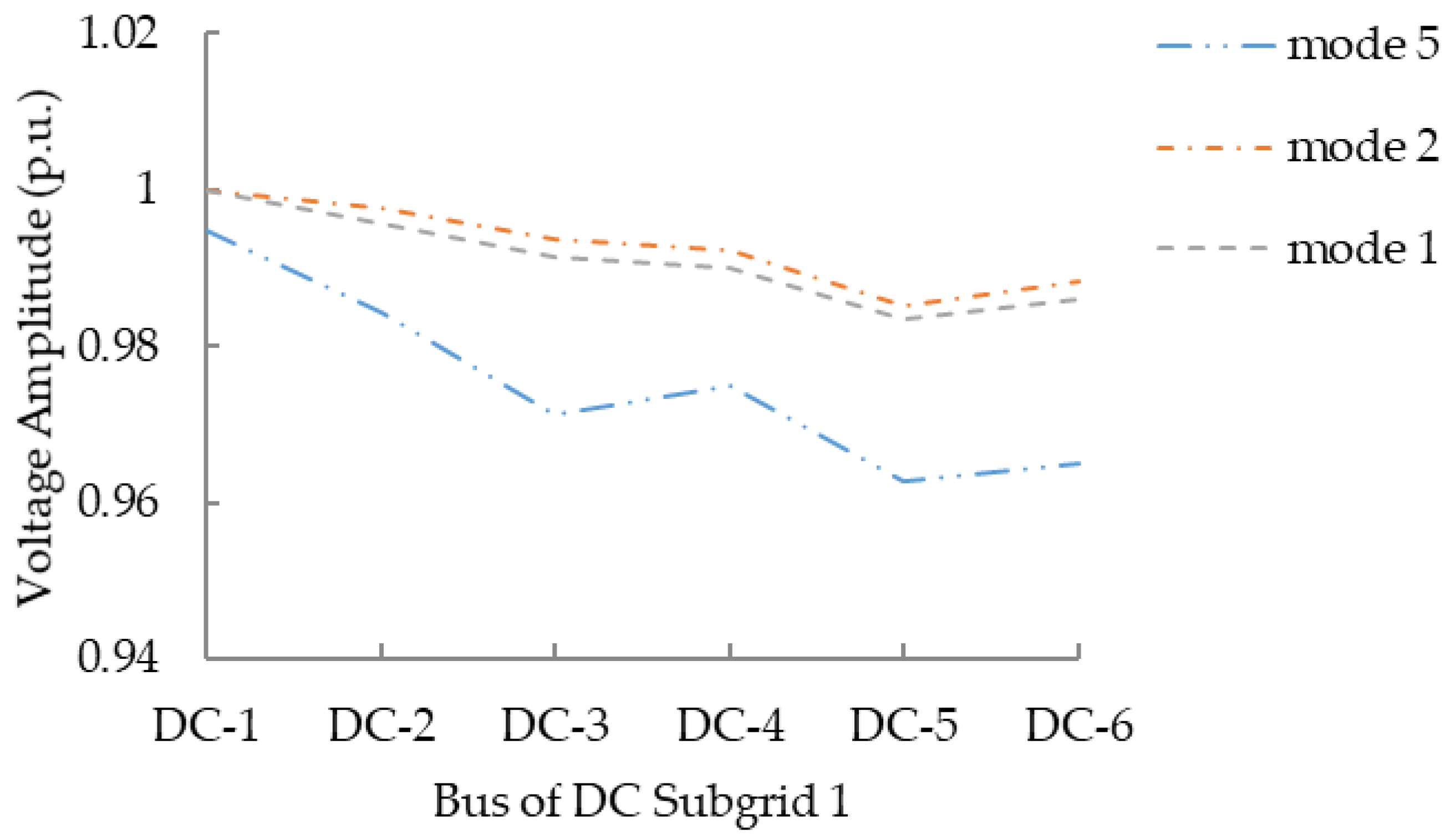 Energies 12 02253 g009