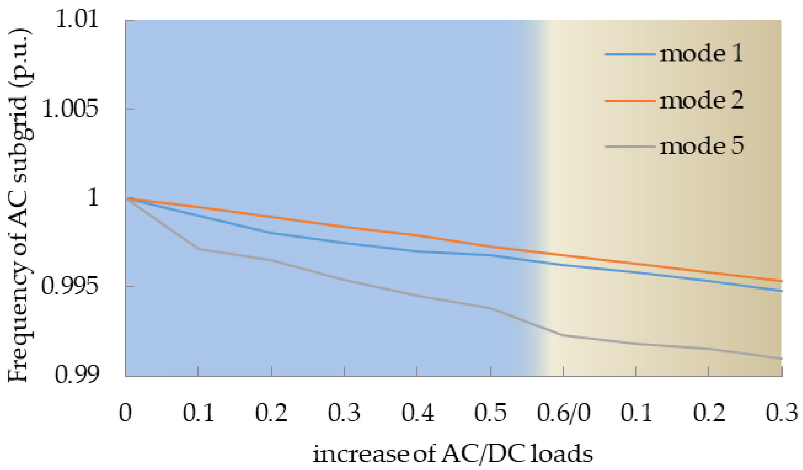 Energies 12 02253 g010