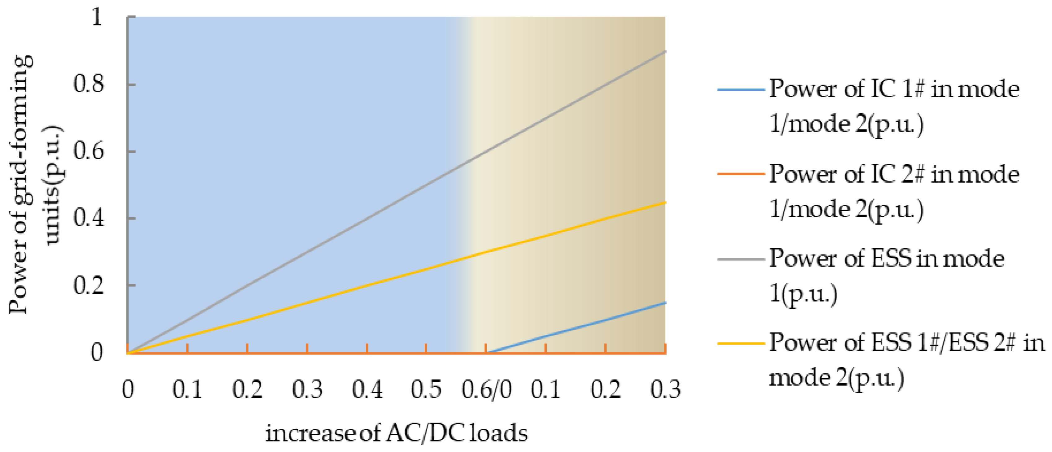 Energies 12 02253 g012