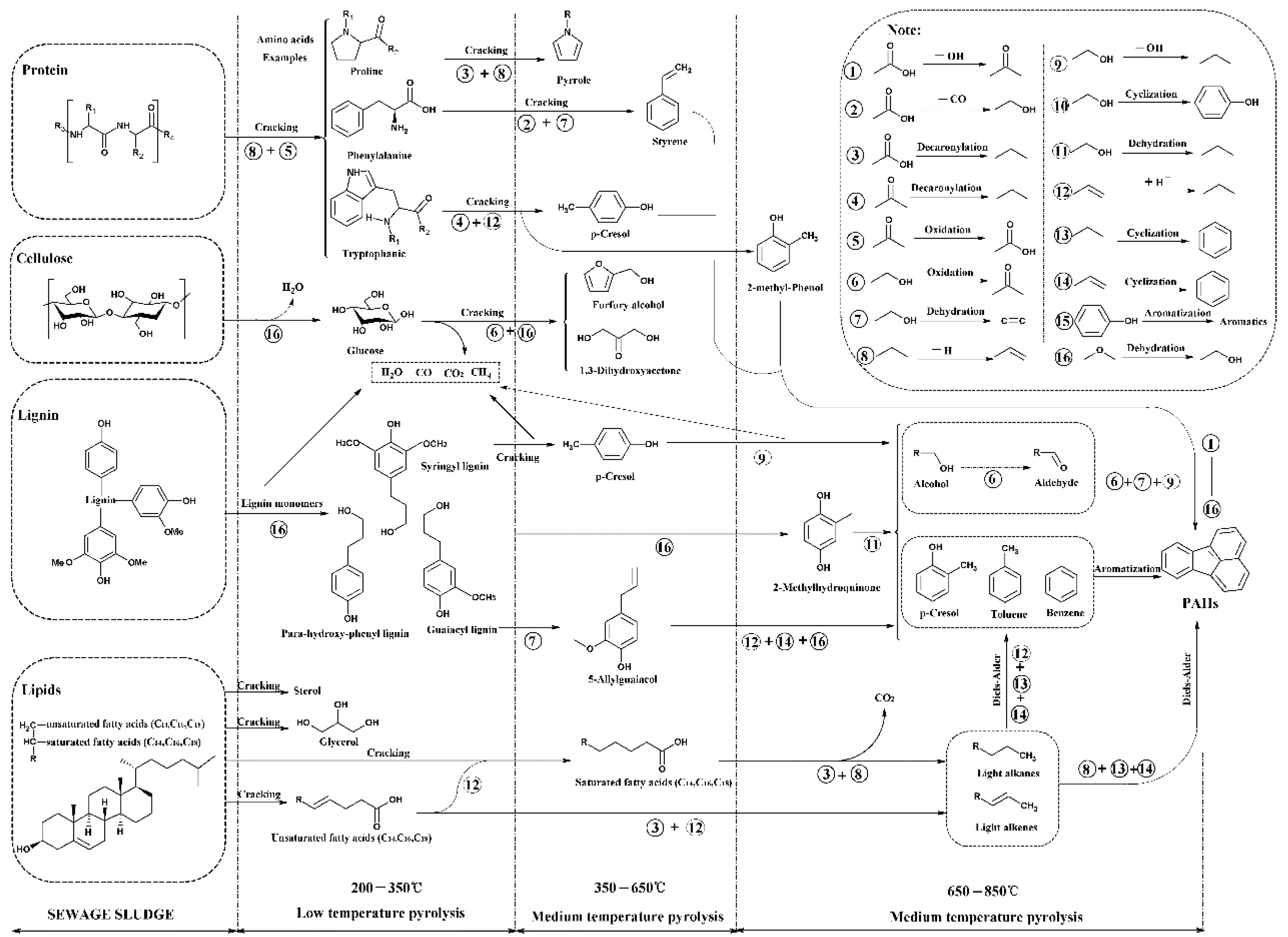 Energies 12 02258 g007