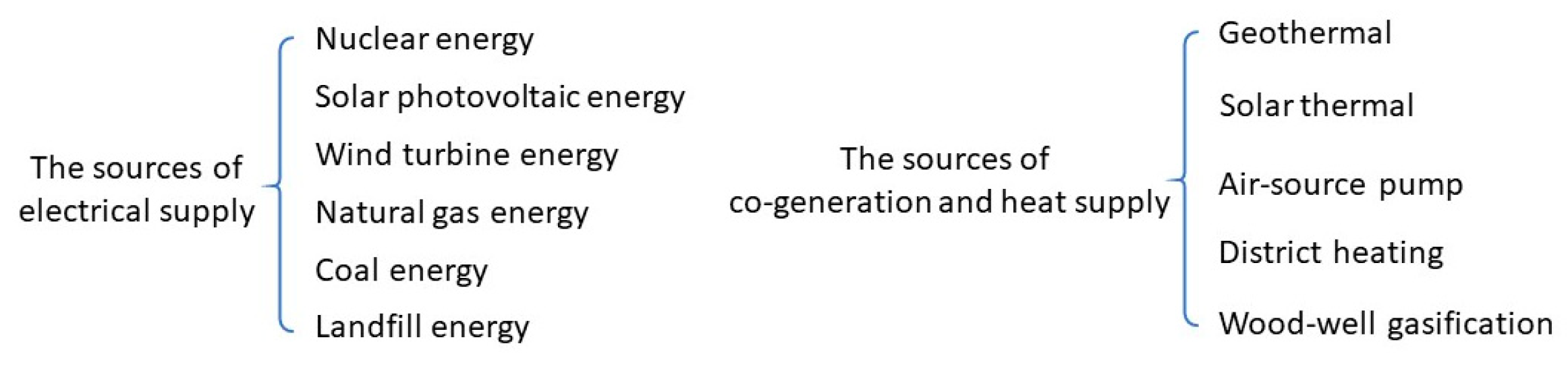 Energies 12 02275 g001