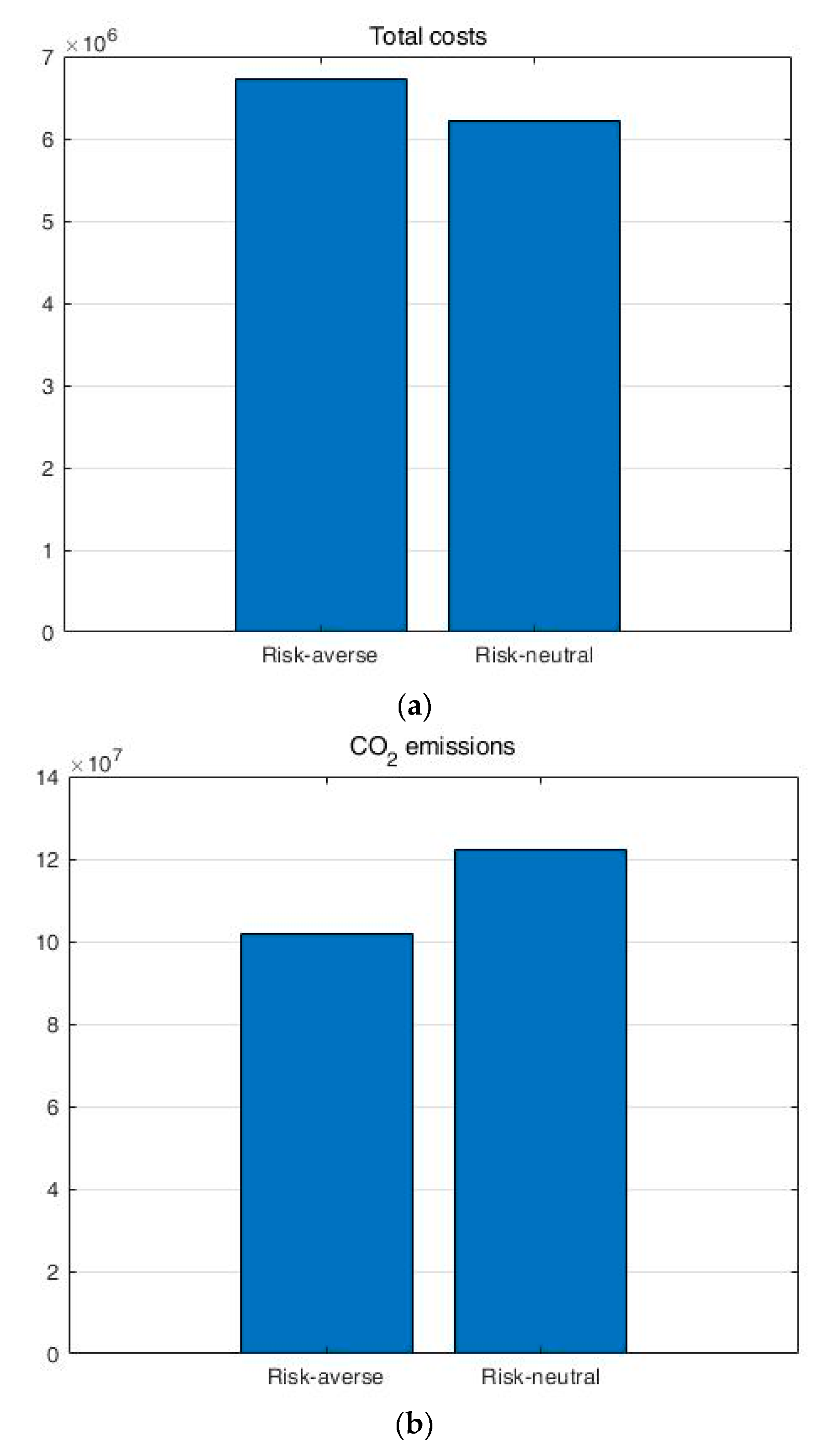 Energies 12 02275 g004