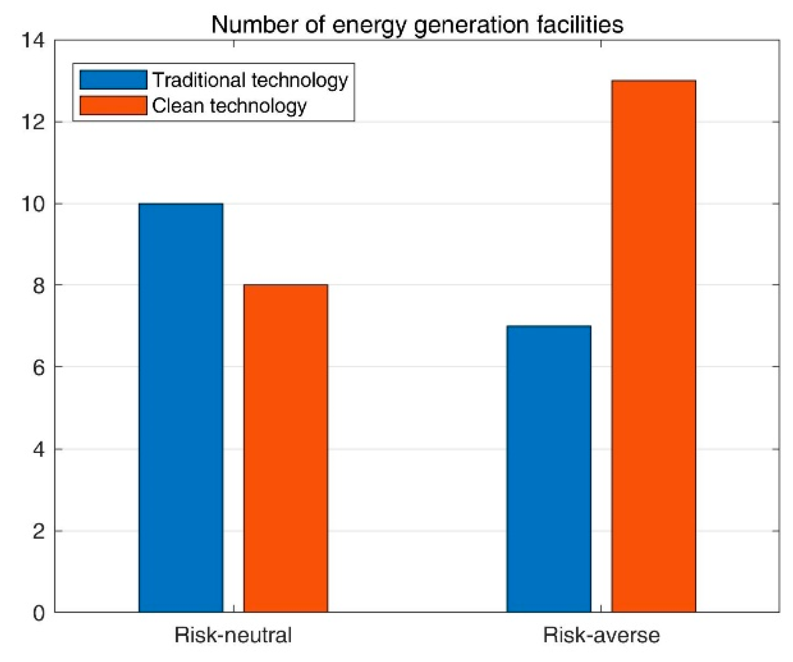 Energies 12 02275 g005