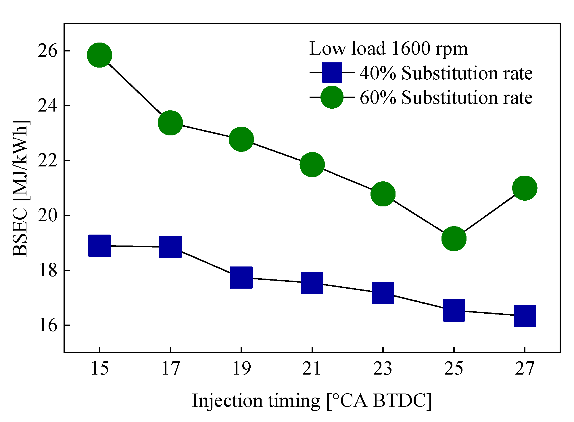 Energies 12 02349 g007