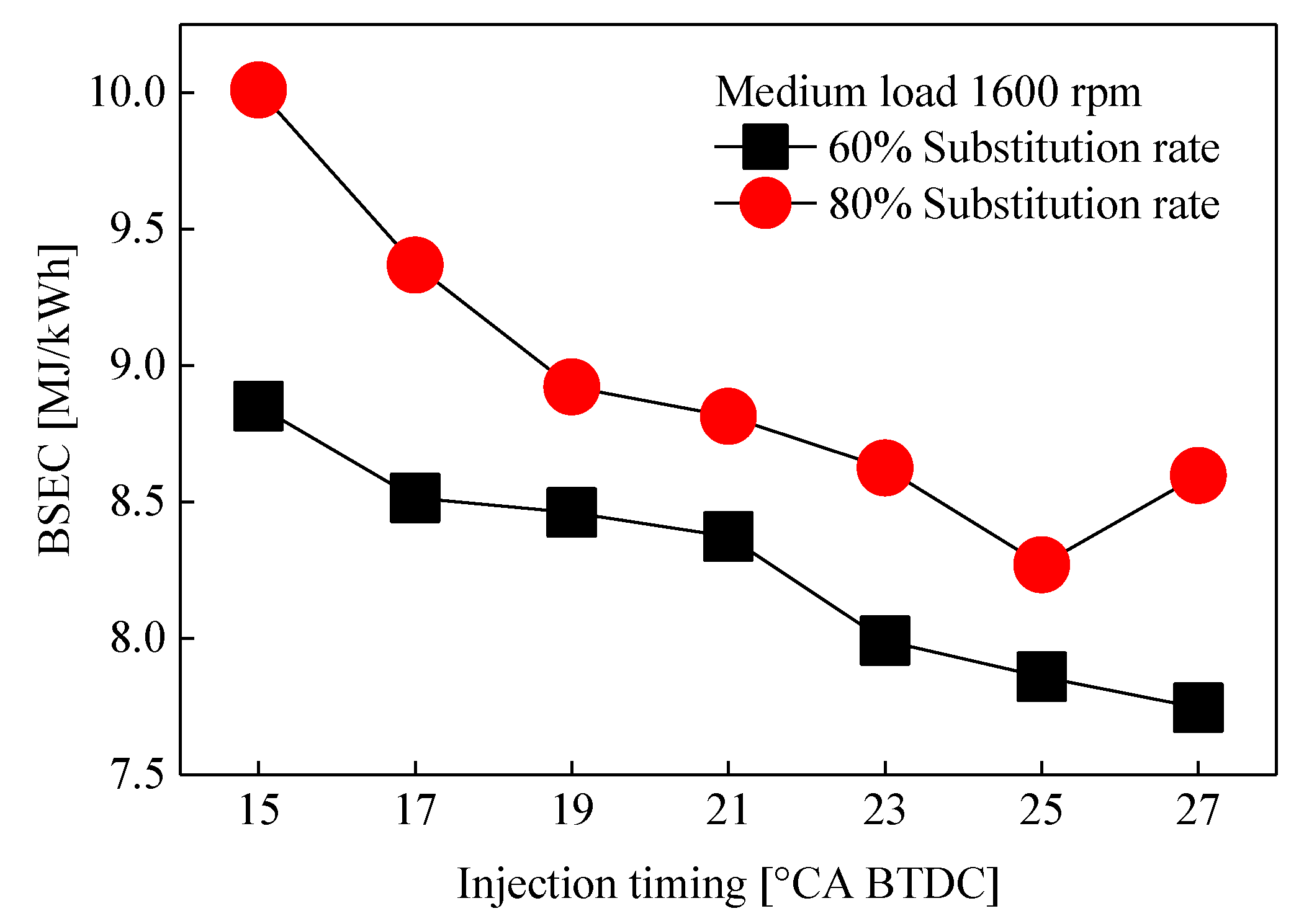 Energies 12 02349 g008