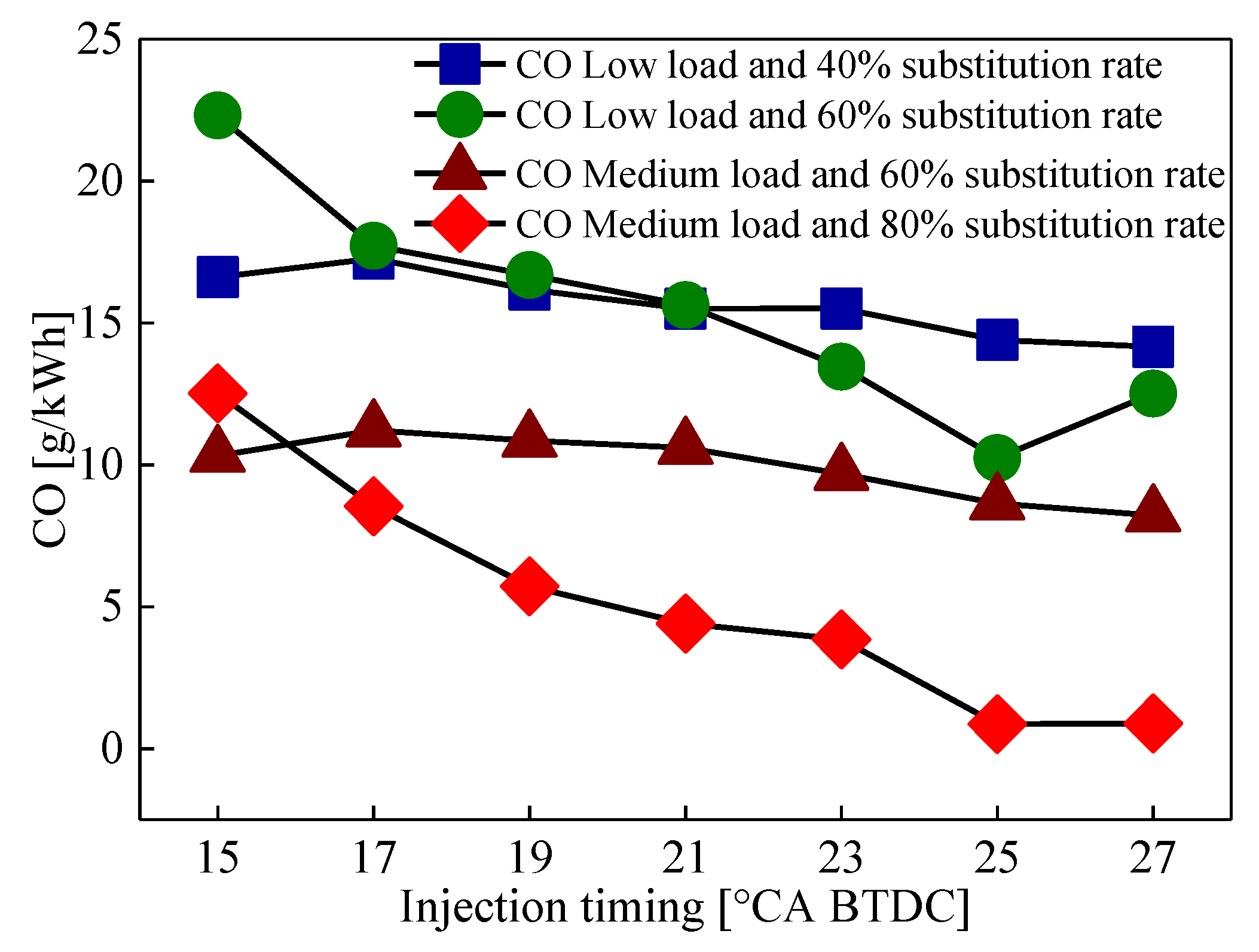 Energies 12 02349 g009