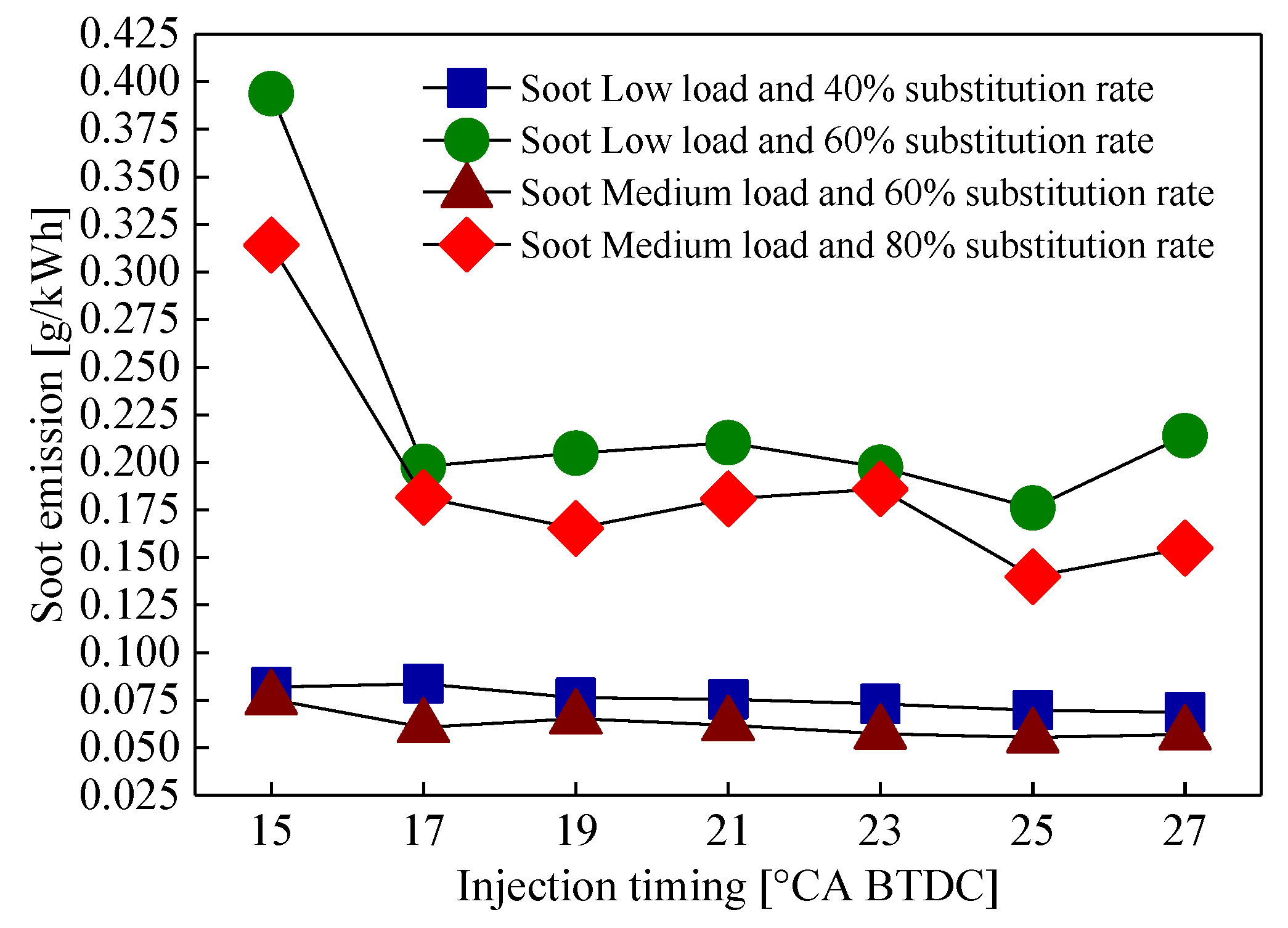 Energies 12 02349 g012
